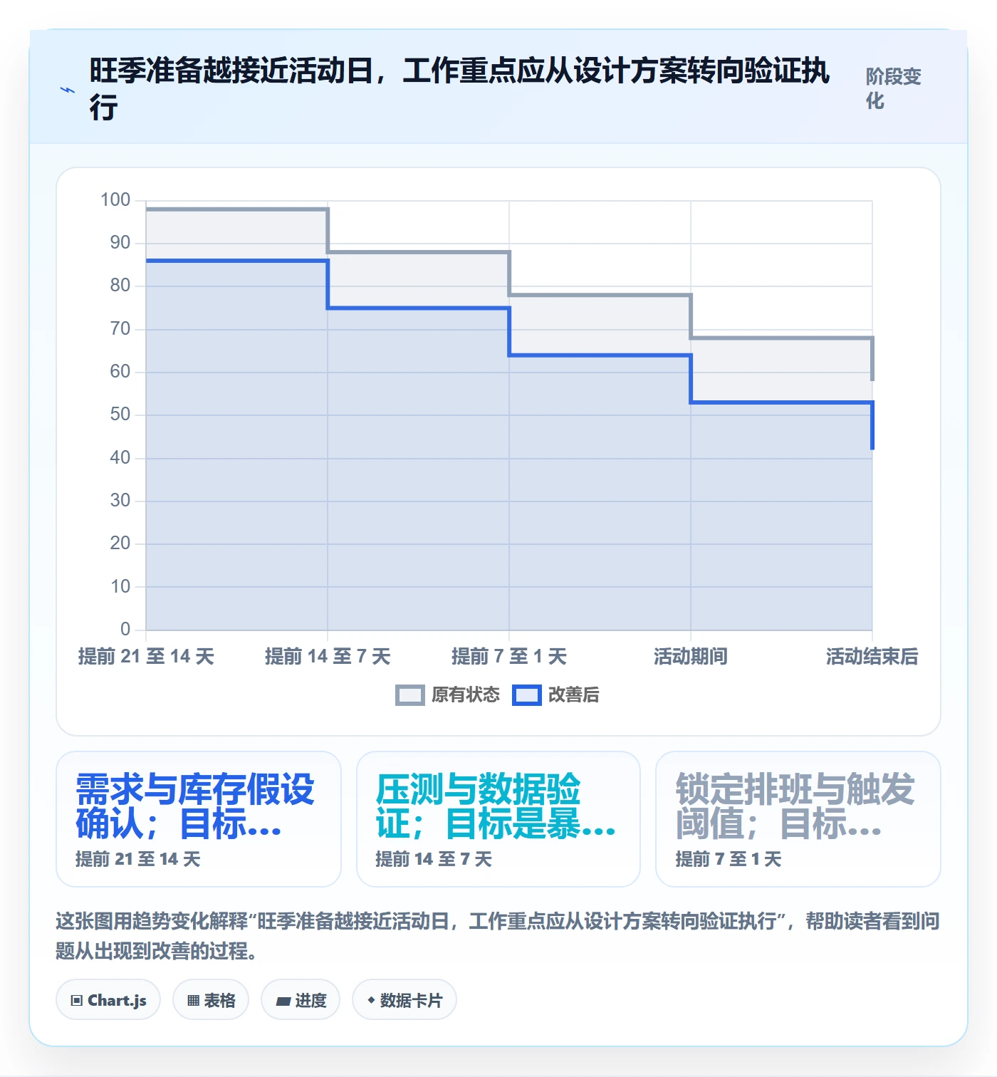 temu实践指南:履约物流的旺季准备怎样更有效
