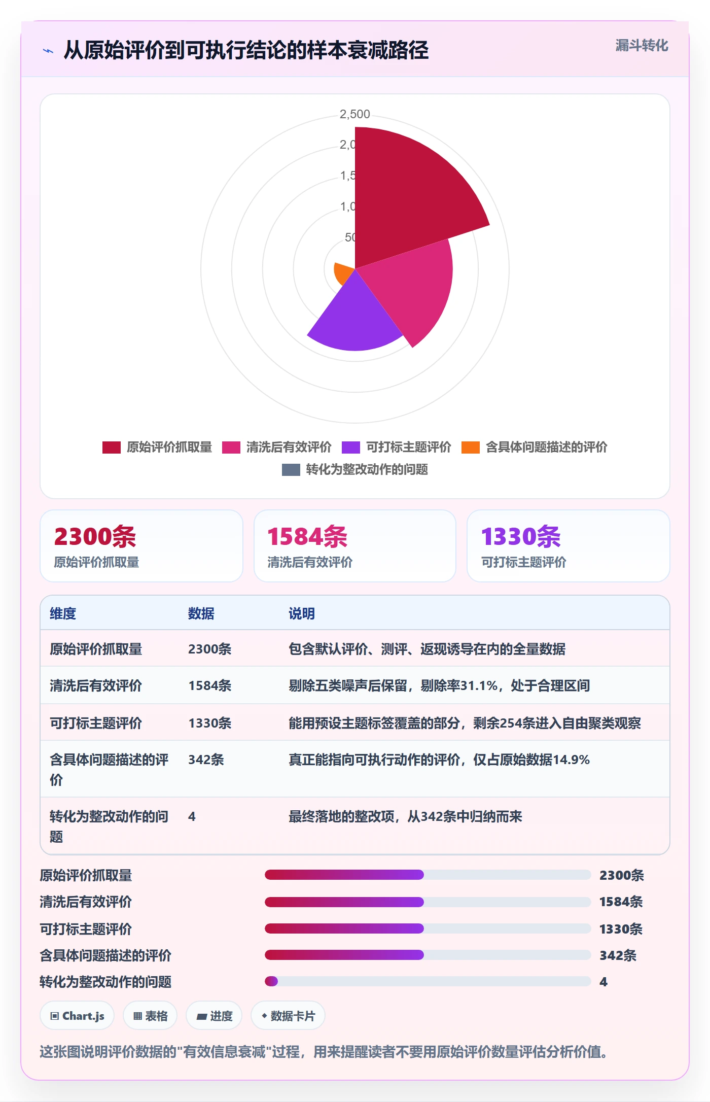 商品分析实战复盘：从用户评价验证常见误区效果
