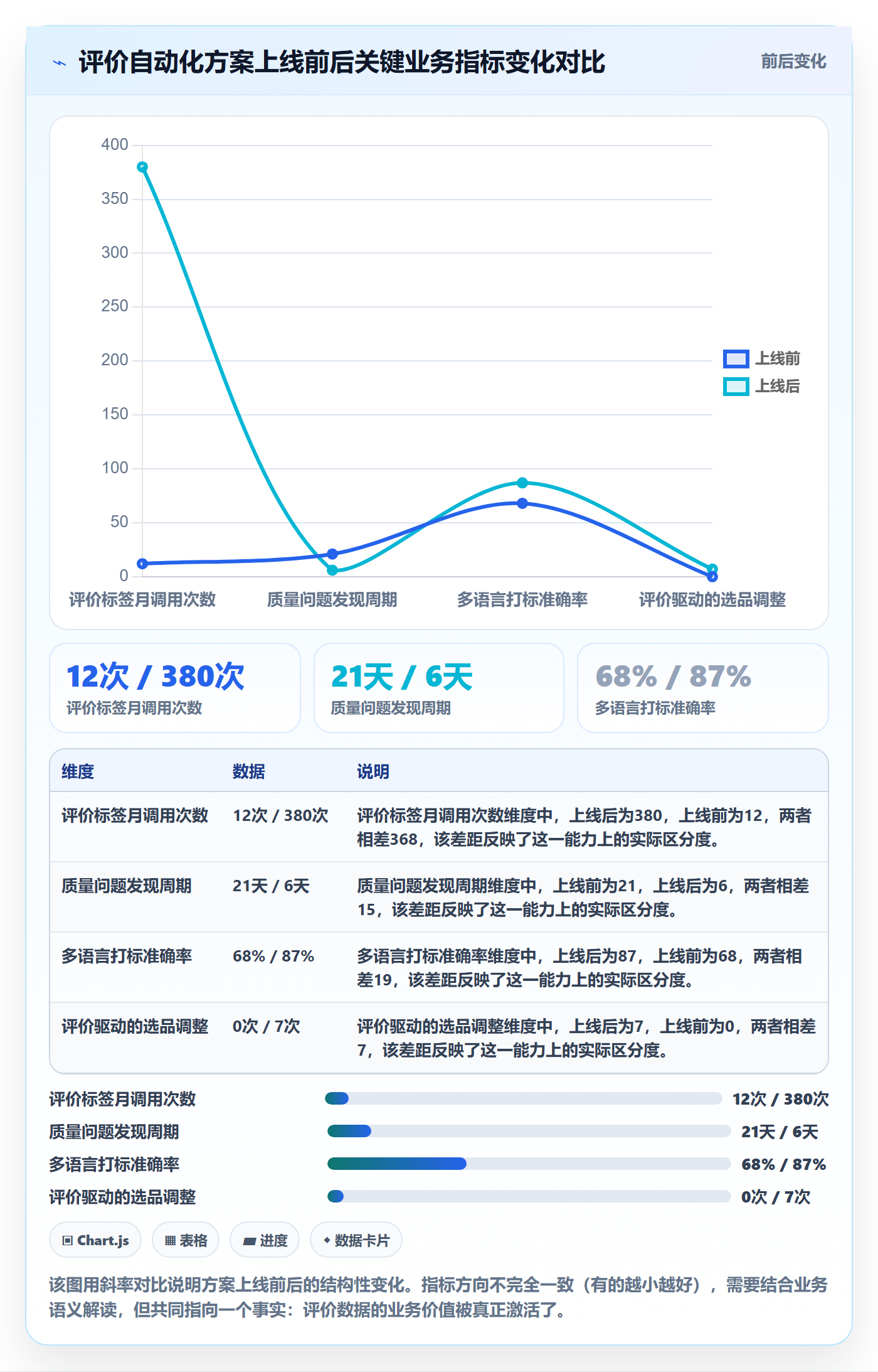 商品分析管理要点：用户评价的自动化方案如何设计