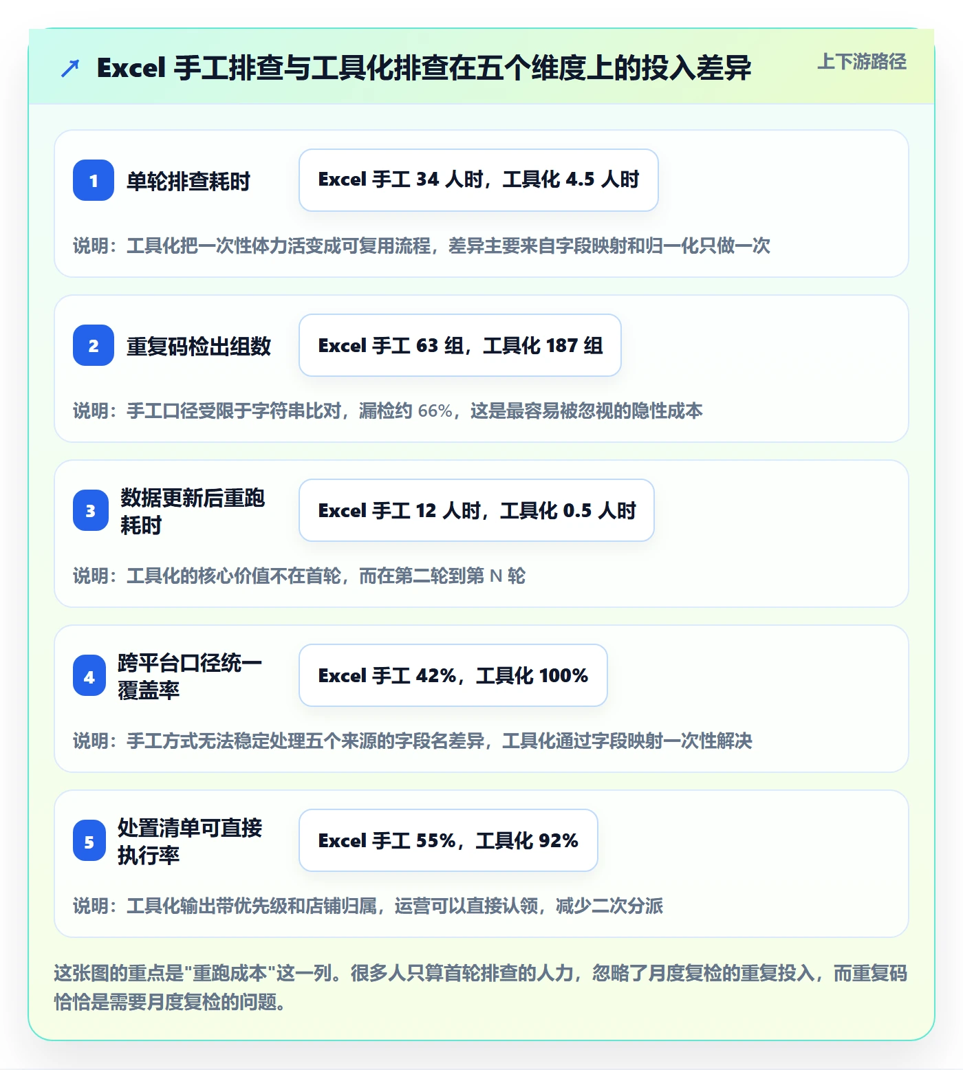 UPC码应用思路：围绕重复码排查拆解落地案例