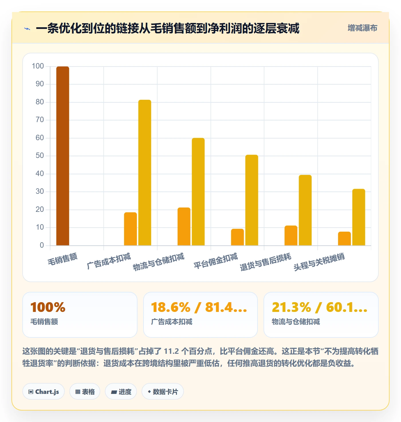 跨境电商运营运营框架：把转化优化纳入新手避坑