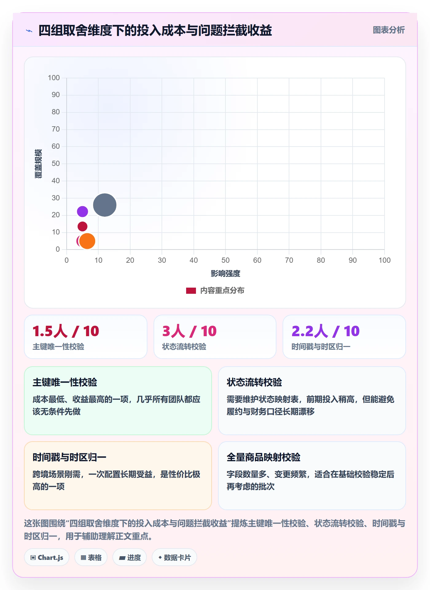 erp跨境电商检查方法：通过订单同步评估趋势观察质量