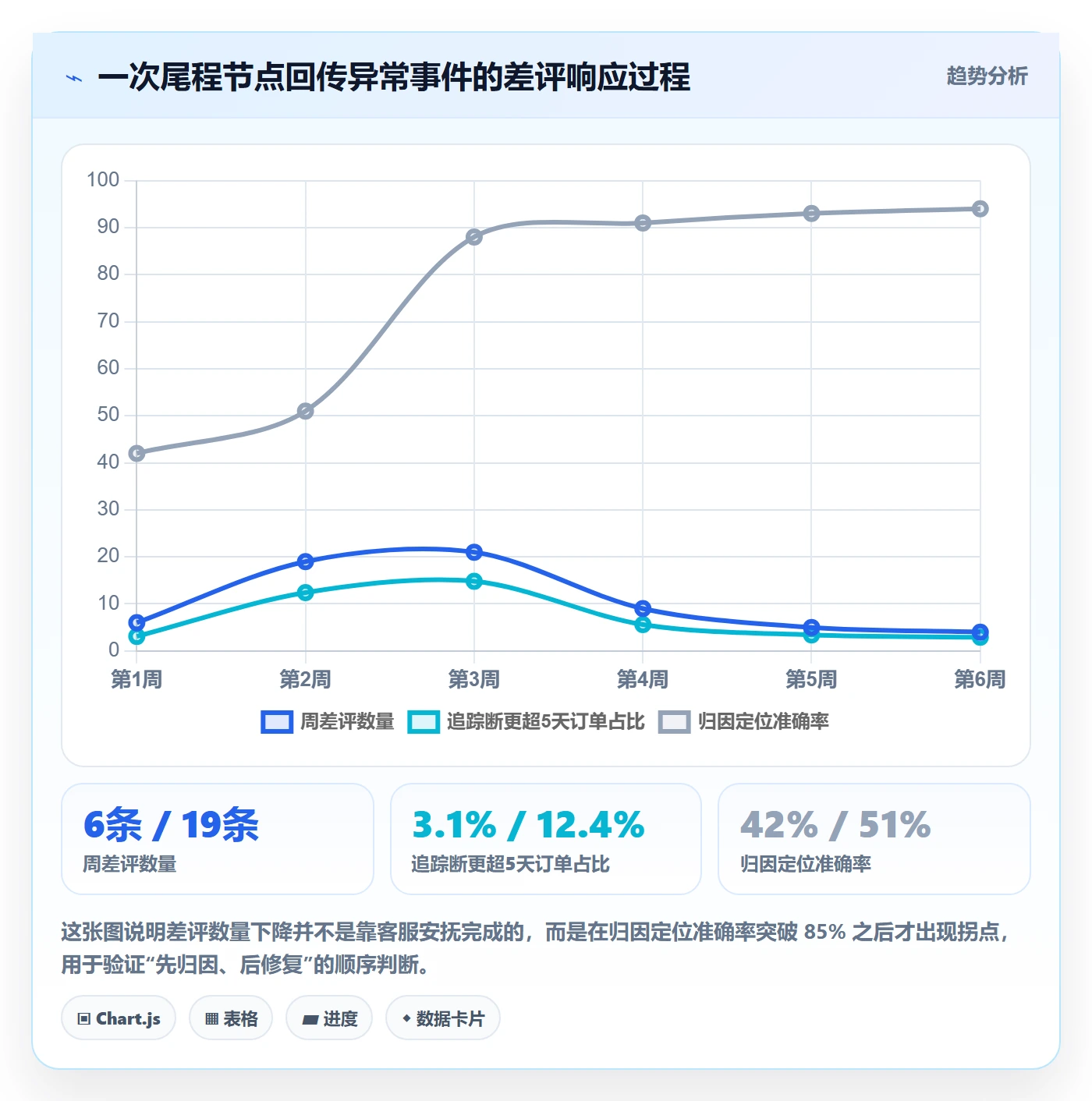 亚马逊软件跨境物流：评价管理从哪里开始