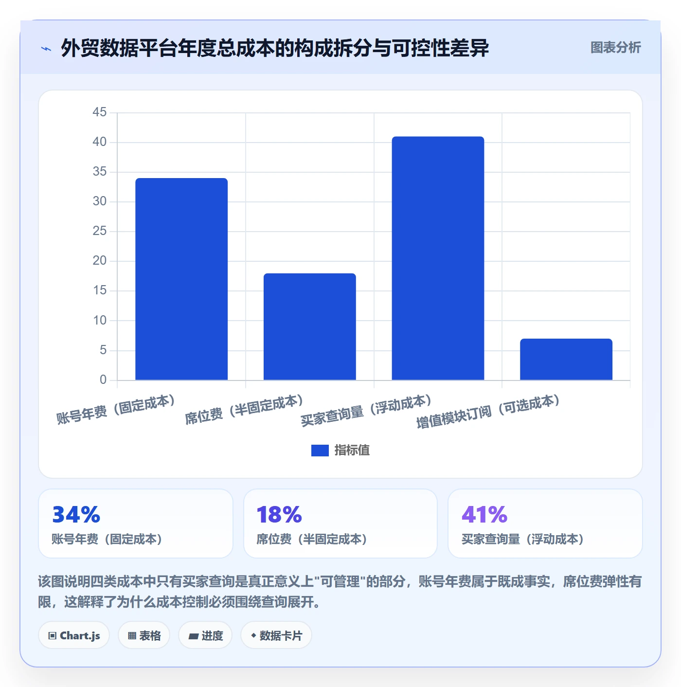 外贸数据分析平台怎么管？以买家查询为核心的成本控制方案