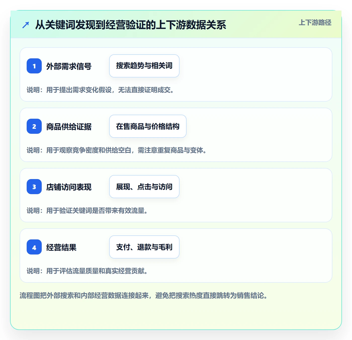 电商数据查询网站场景解析：关键词搜索中的新手避坑怎么处理
