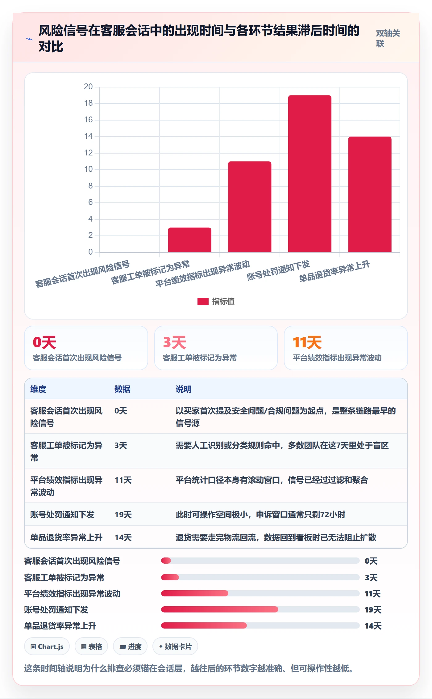 跨境电商运营应用思路：围绕客户服务拆解风险排查