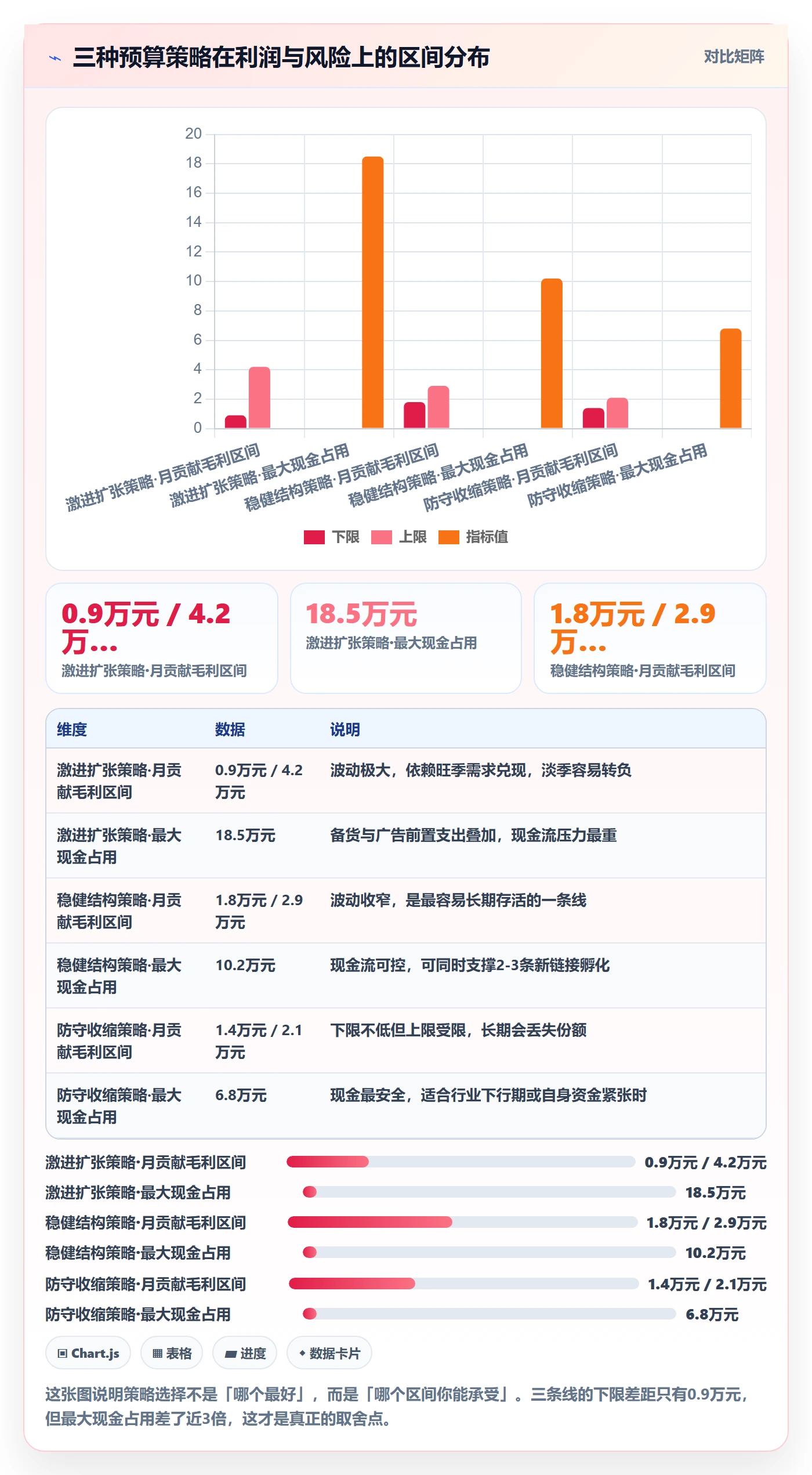 跨境电商运营决策指南：用进阶玩法判断广告投放方案