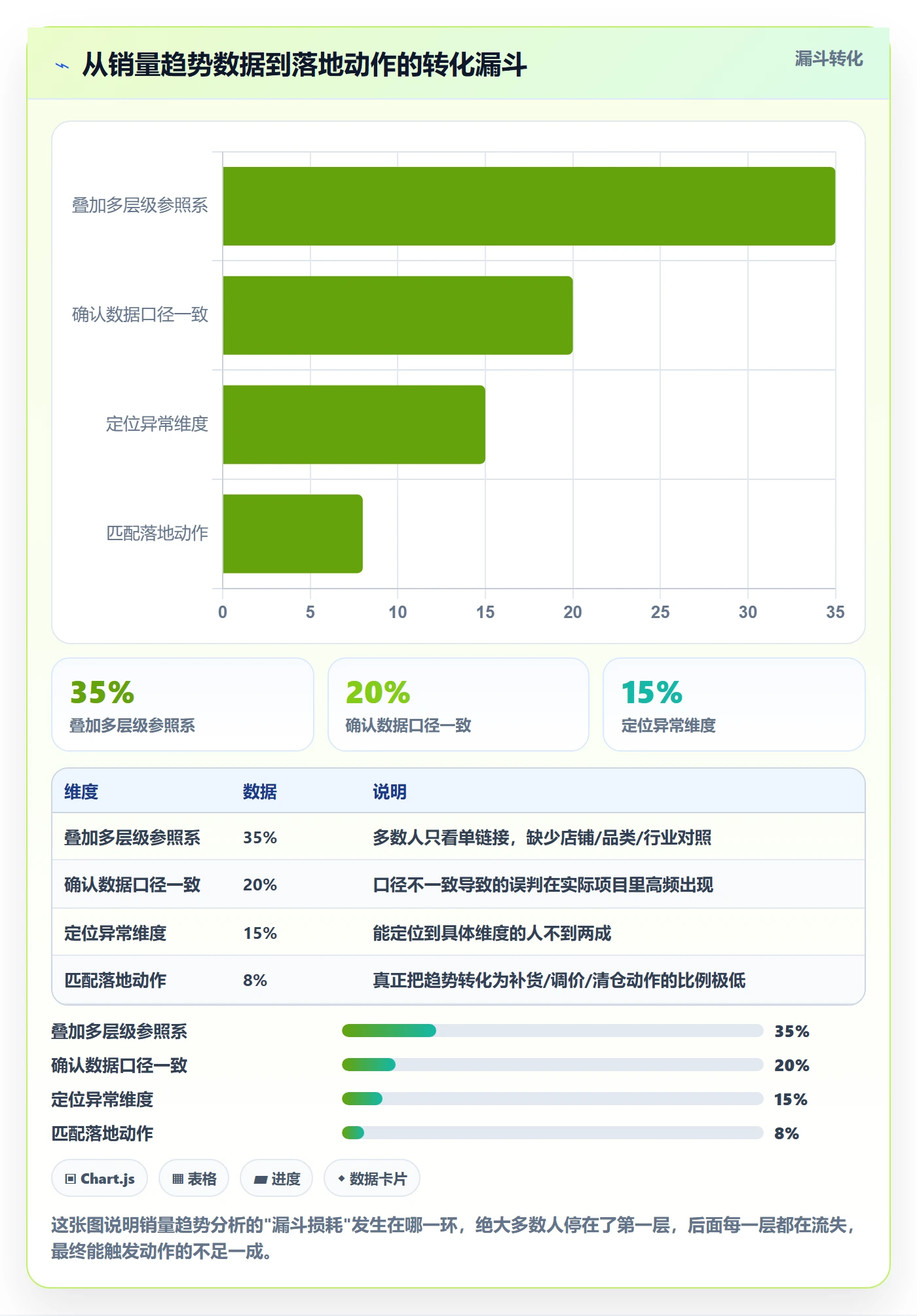 想做好商品分析，先掌握指标体系中的销量趋势