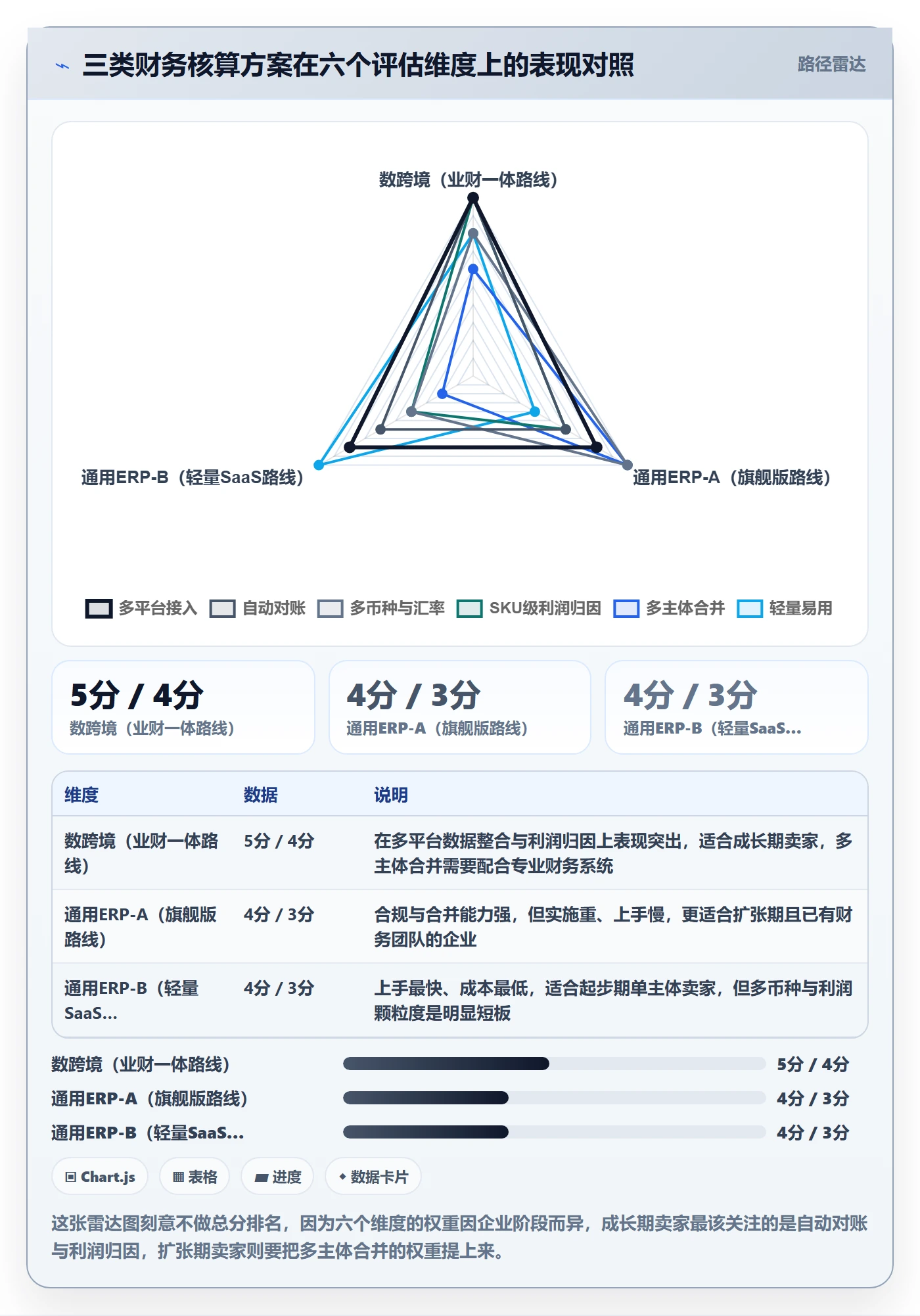 erp跨境电商决策指南:用成本控制判断财务核算方案
