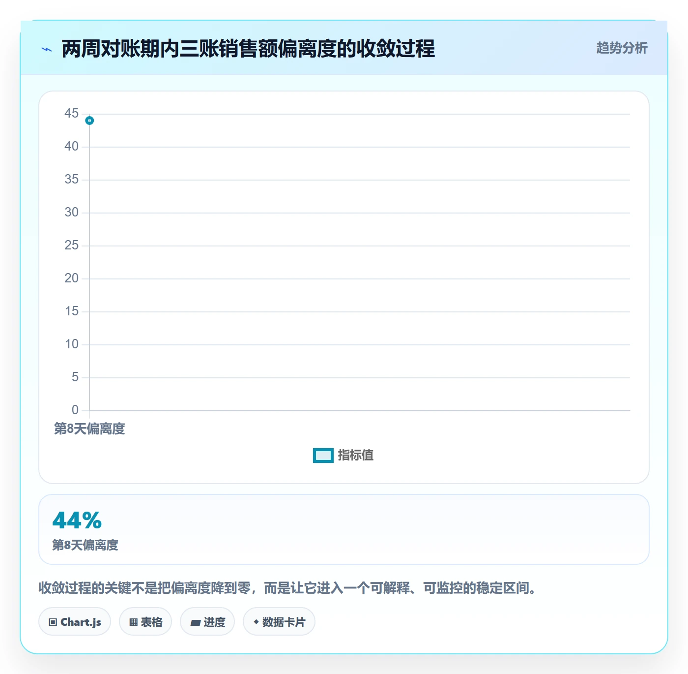 亚马逊软件问题诊断：数据报表如何用新手避坑改进