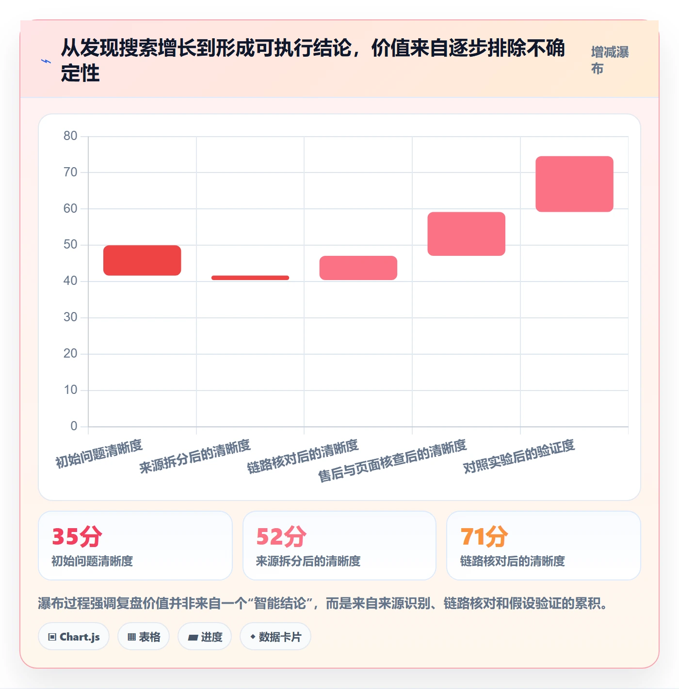 想做好电商数据查询网站，先掌握数据复盘中的关键词搜索
