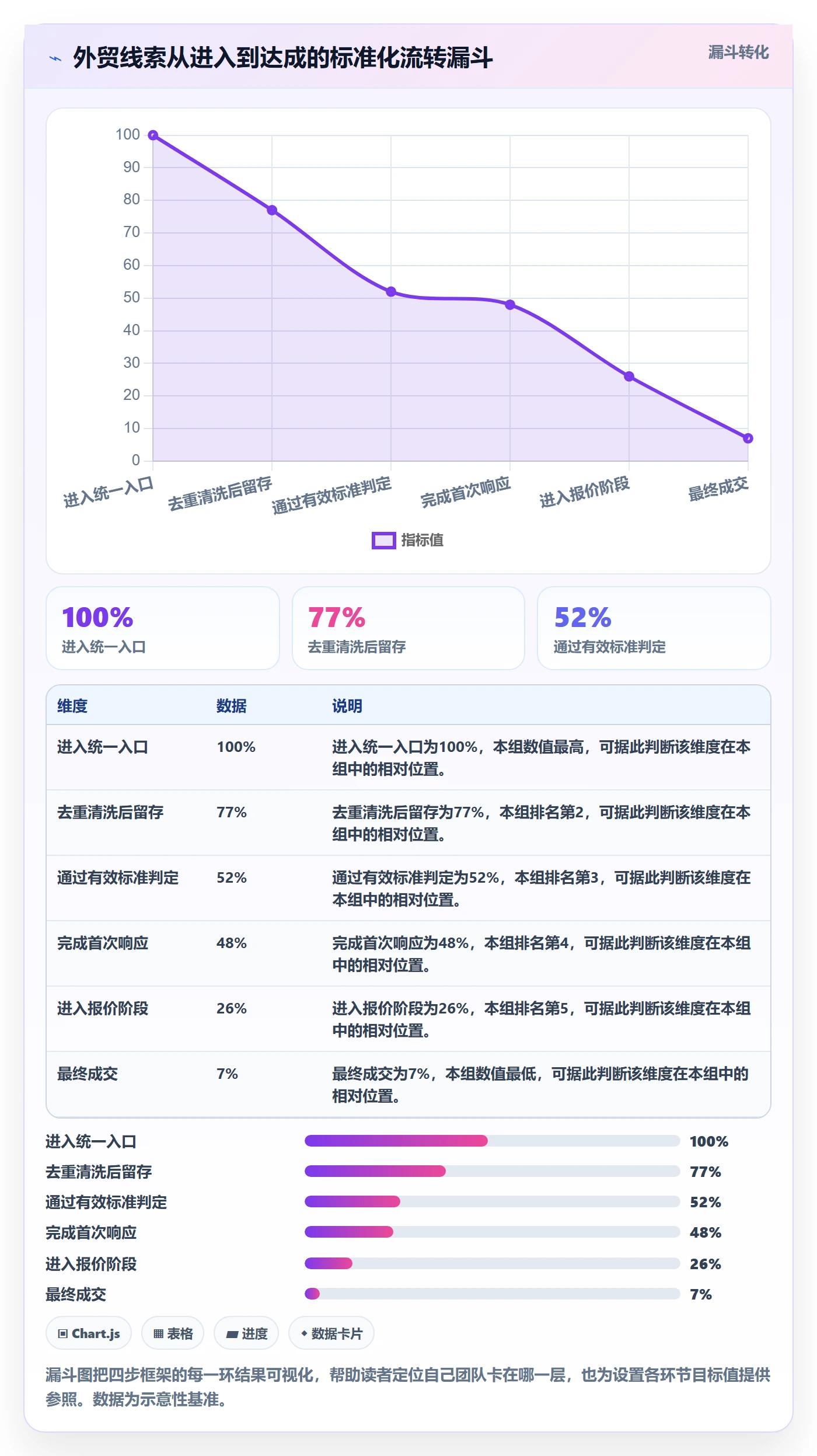 外贸数据分析平台运营框架：把销售线索纳入标准化管理