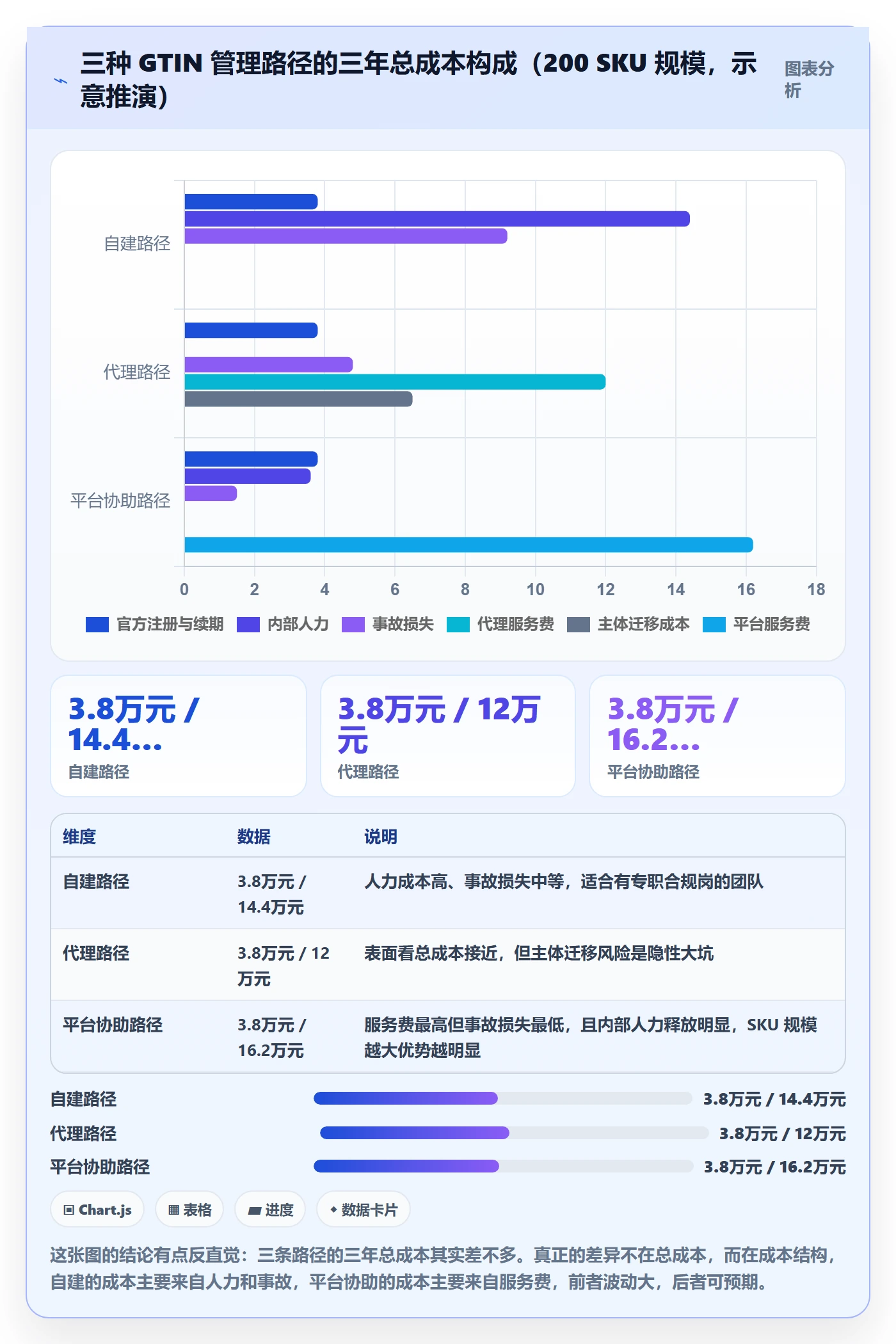 UPC码问题诊断：GS1注册如何用客户服务改进