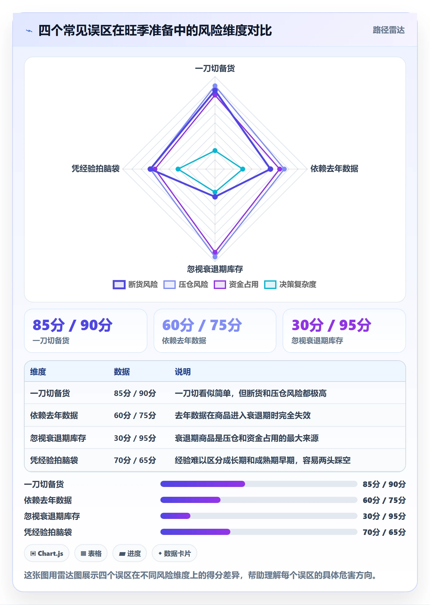 商品分析业务拆解：生命周期为什么影响旺季准备
