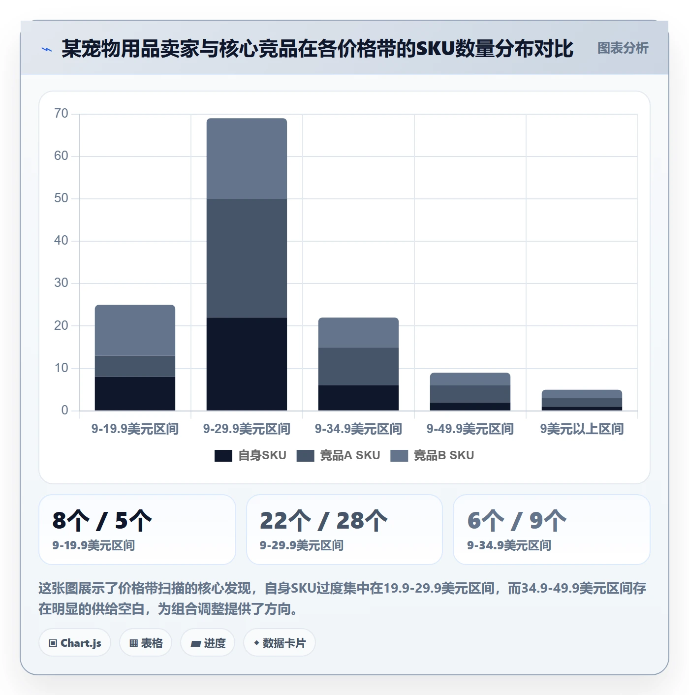 商品分析使用技巧：组合优化对应的定价策略方法