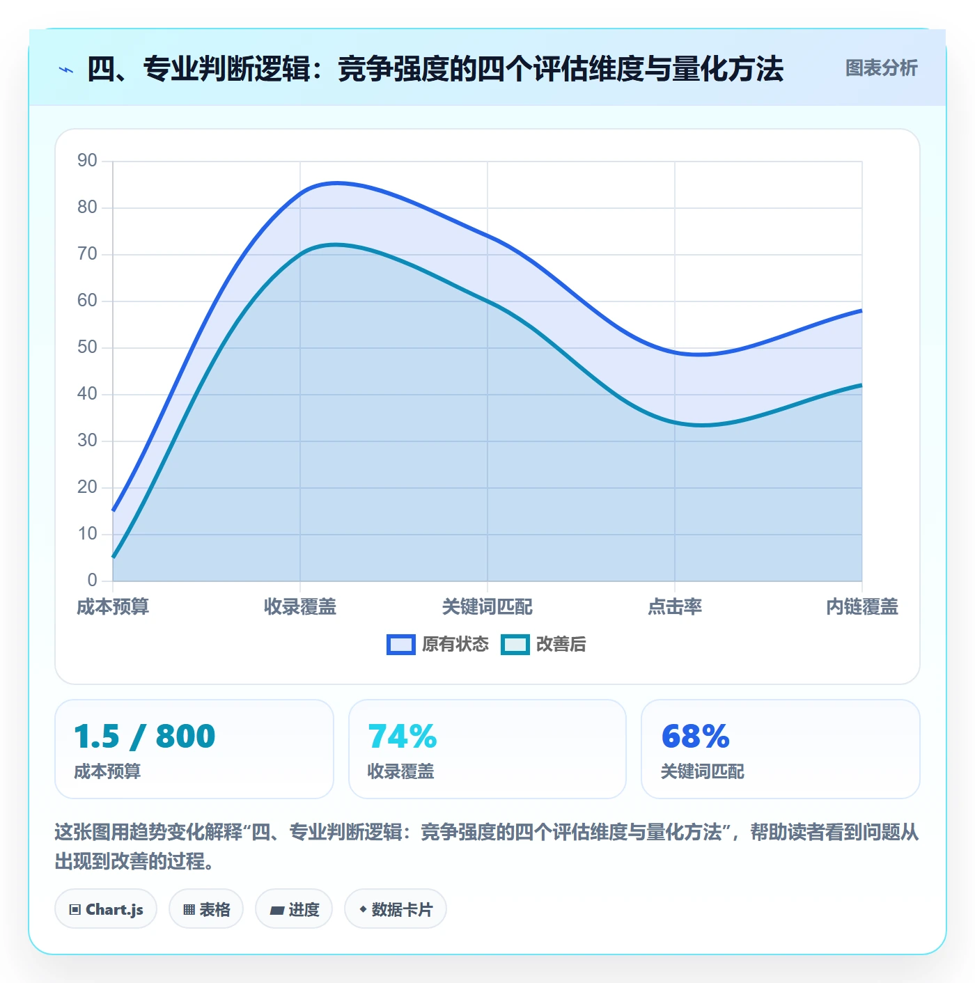 四、专业判断逻辑：竞争强度的四个评估维度与量化方法