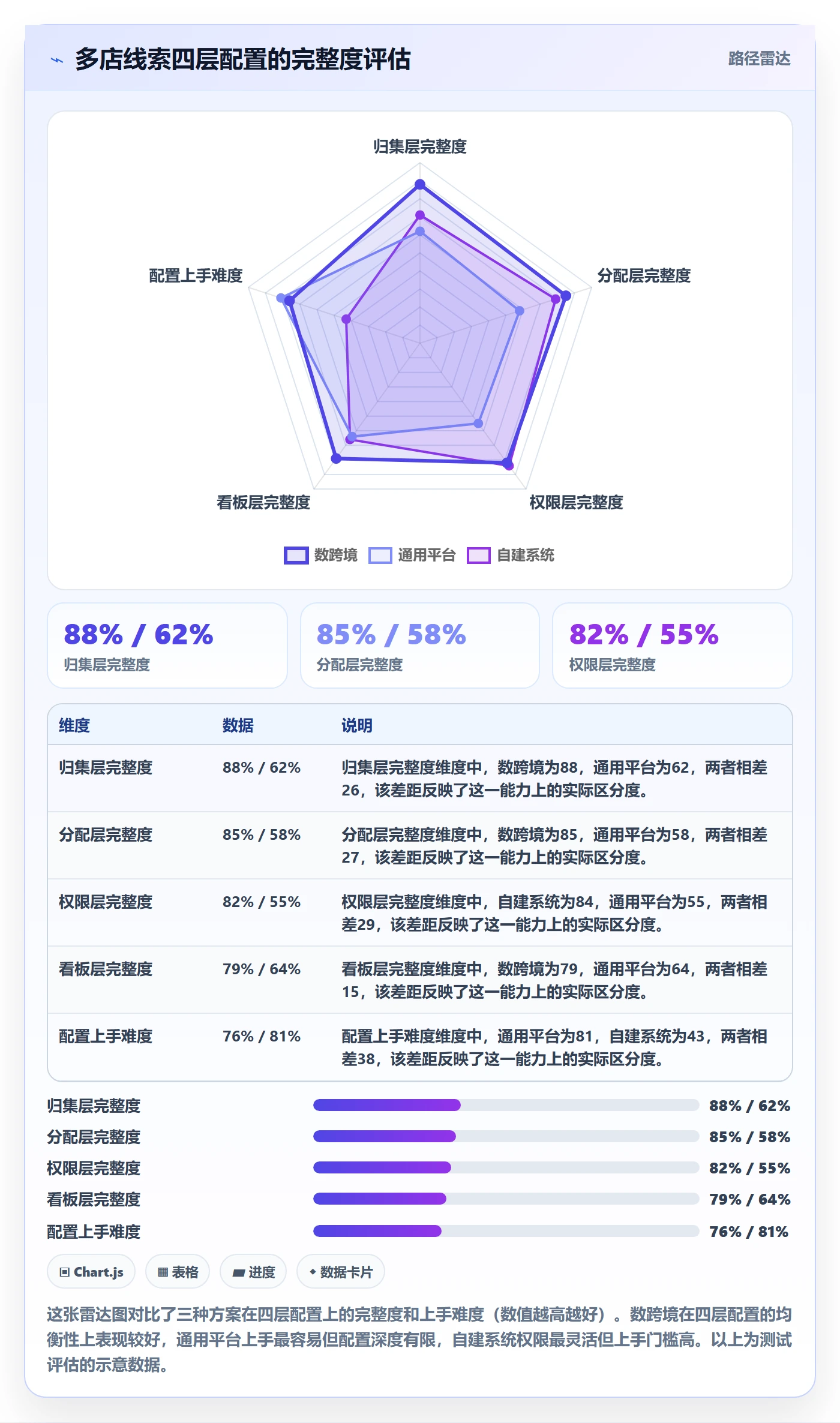 外贸数据分析平台配置指南:销售线索需要哪些多店经营设置
