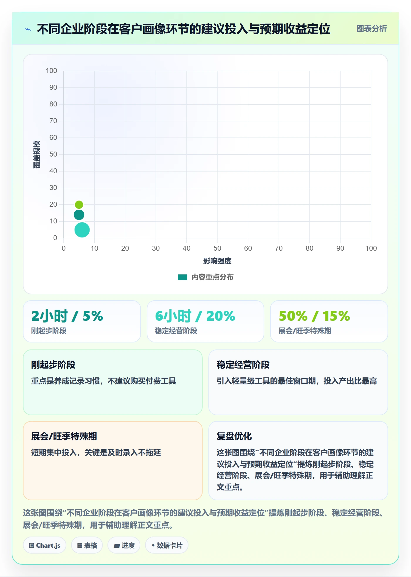 外贸数据分析平台执行标准：客户画像环节如何体现中小商家