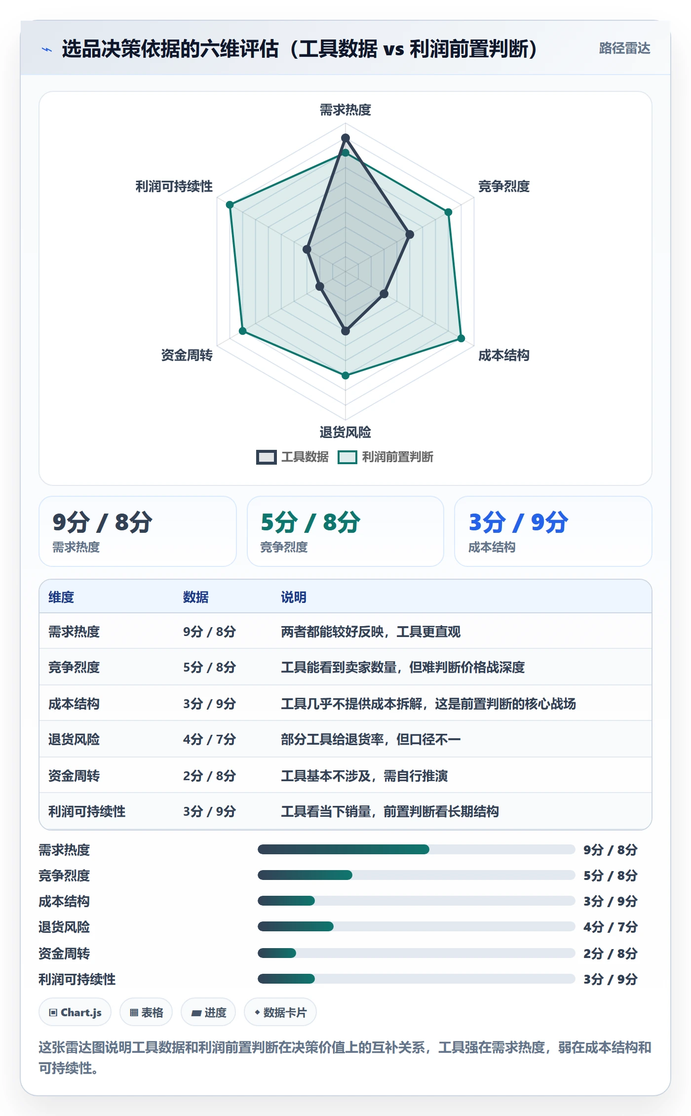 商品分析选品策略：利润空间从哪里开始
