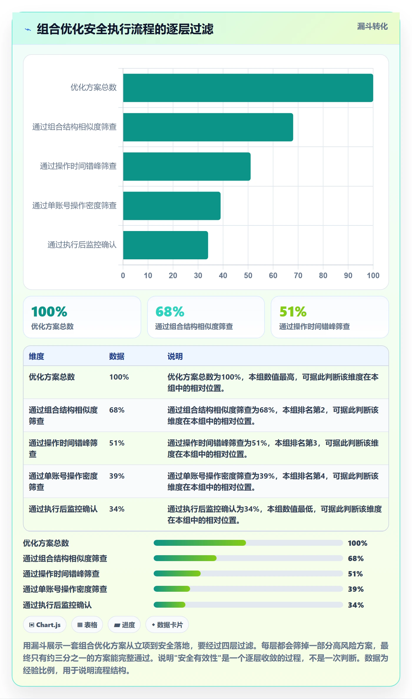 商品分析实践指南：组合优化的账号安全怎样更有效