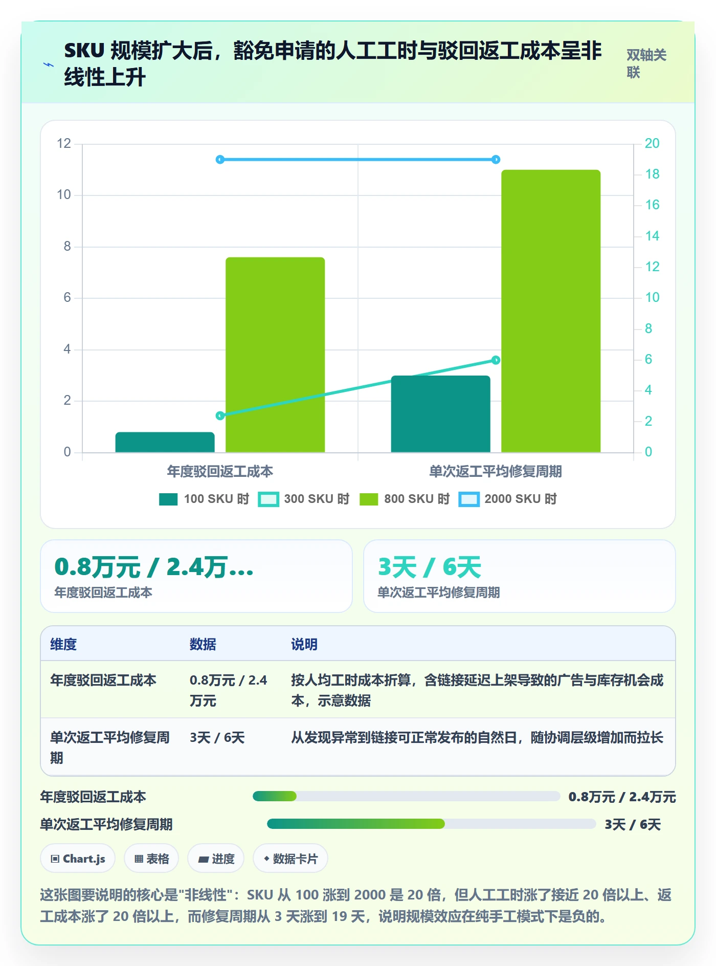 UPC码避坑指南：豁免申请环节的系统搭建要注意什么