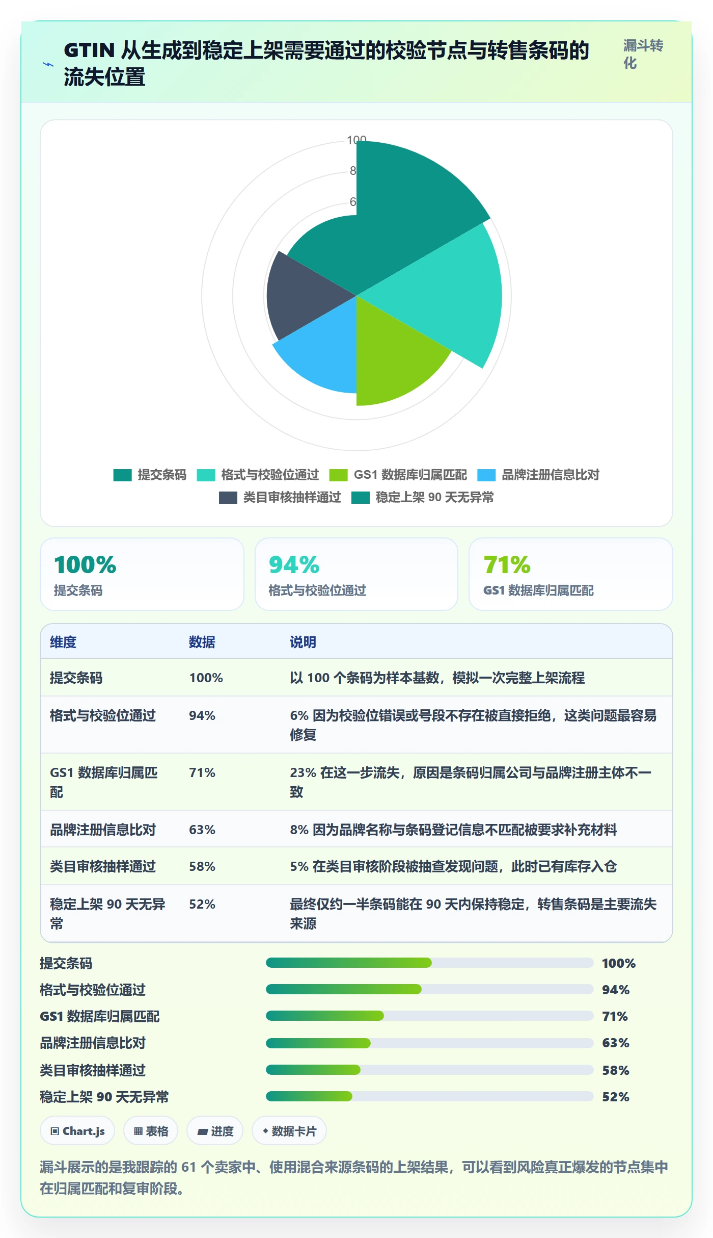 UPC码决策指南：用落地案例判断GS1注册方案