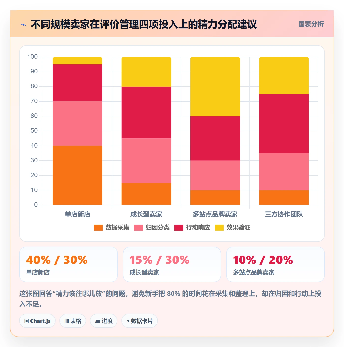 亚马逊软件选择标准：评价管理维度如何评估新手避坑