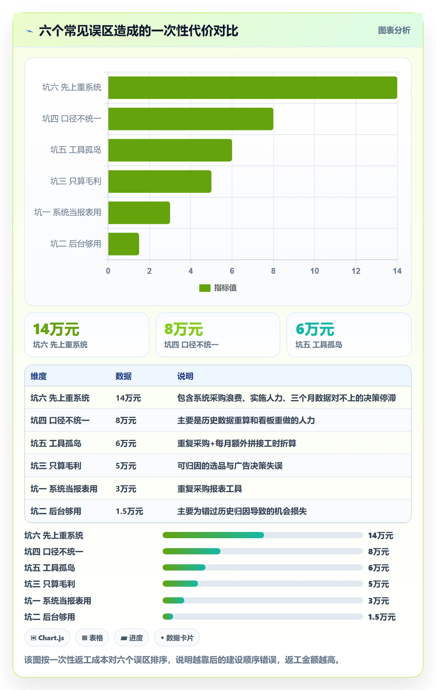 亚马逊软件建设路线：从数据报表到新手避坑分几步