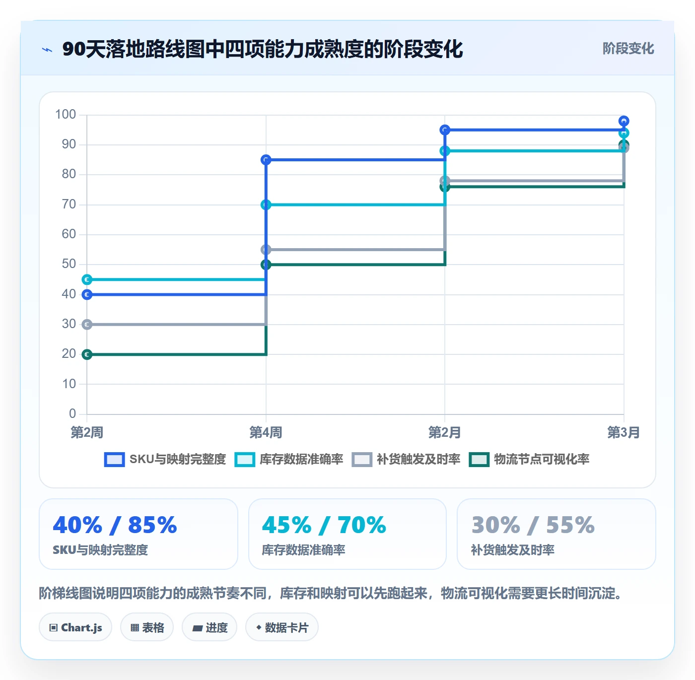 erp跨境电商从0到1：采购补货的跨境物流与操作要点