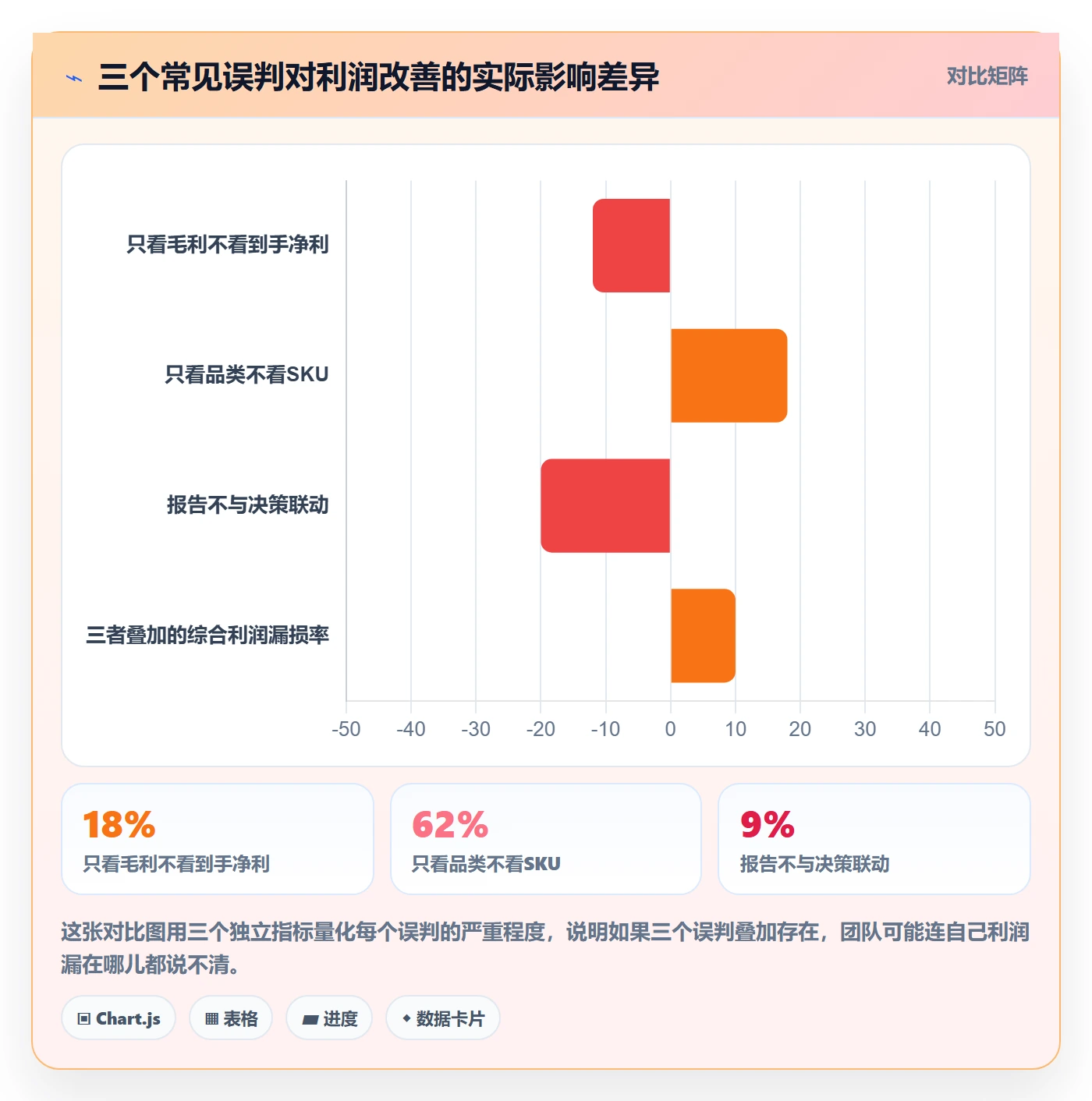 商品分析工作指南：用进阶玩法解决利润空间问题