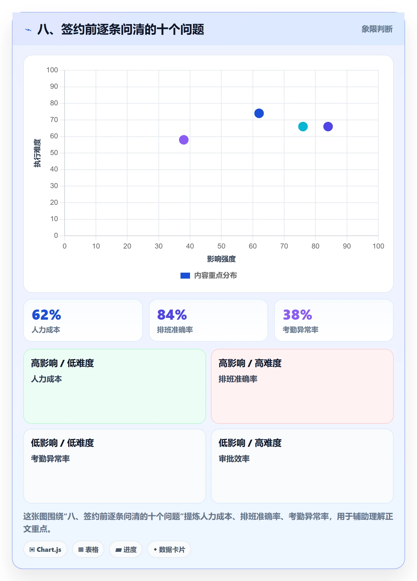 八、签约前逐条问清的十个问题