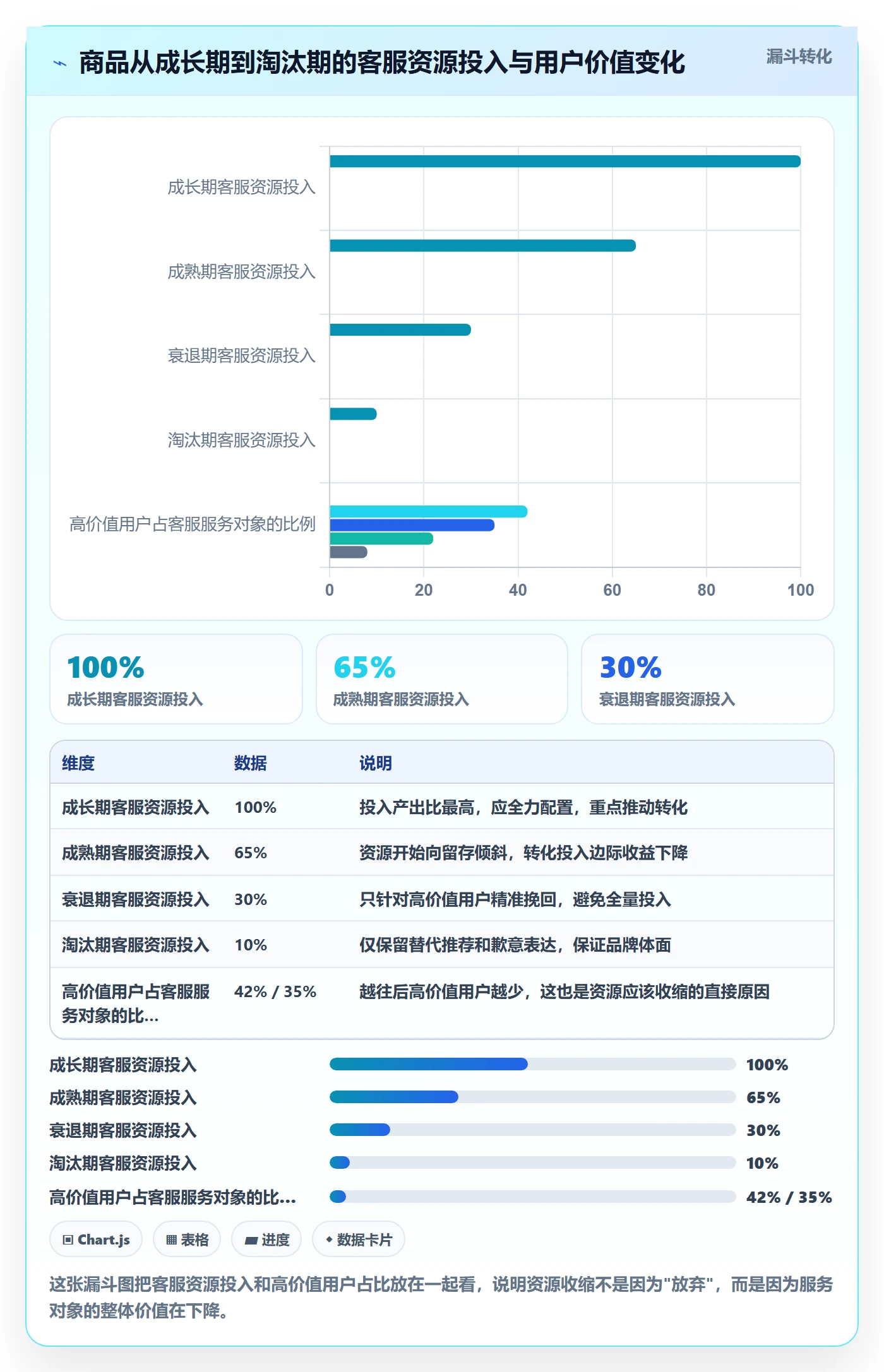 商品分析客户服务全解析：重点看懂生命周期