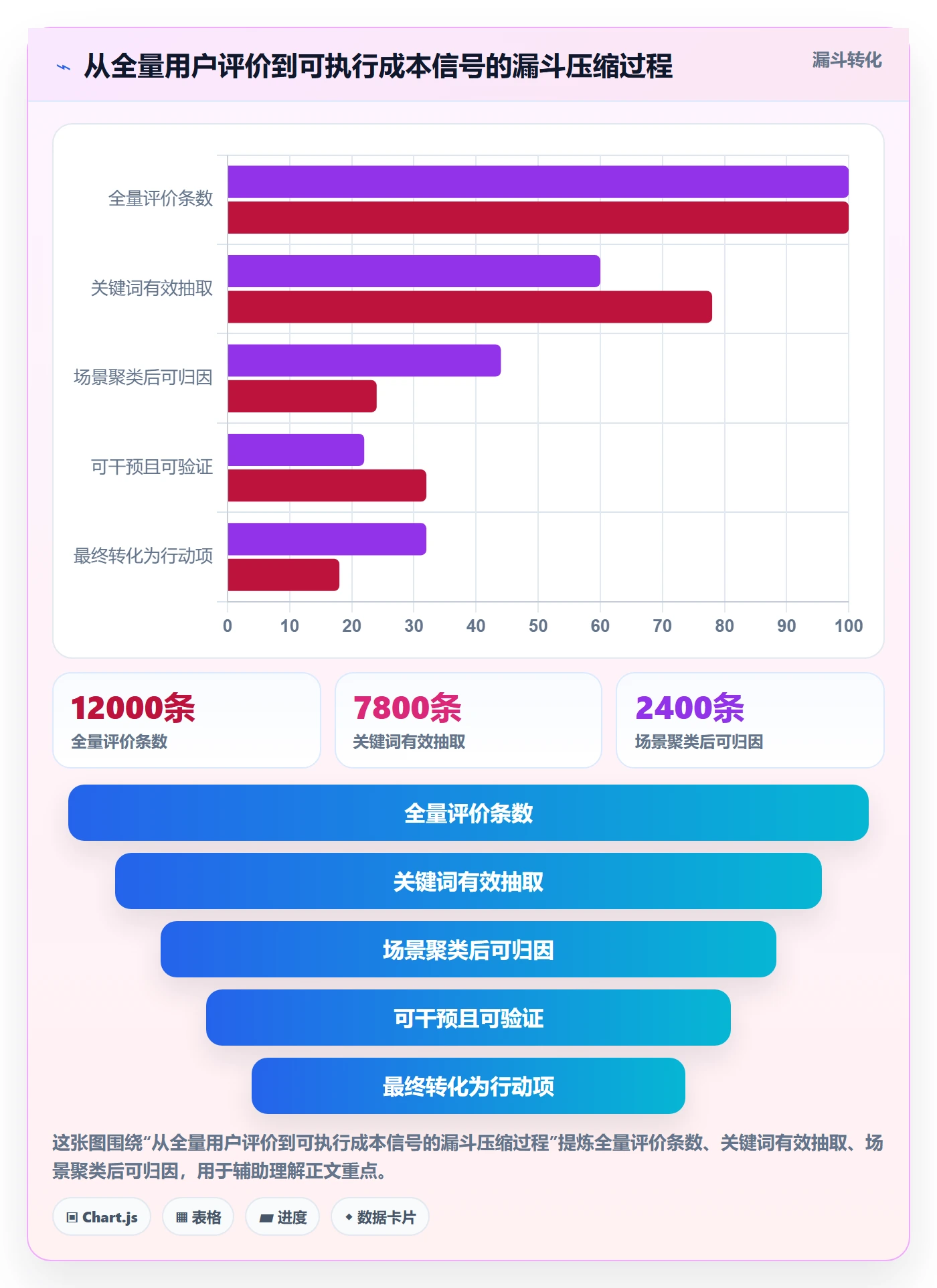 商品分析场景解析：用户评价中的成本控制怎么处理