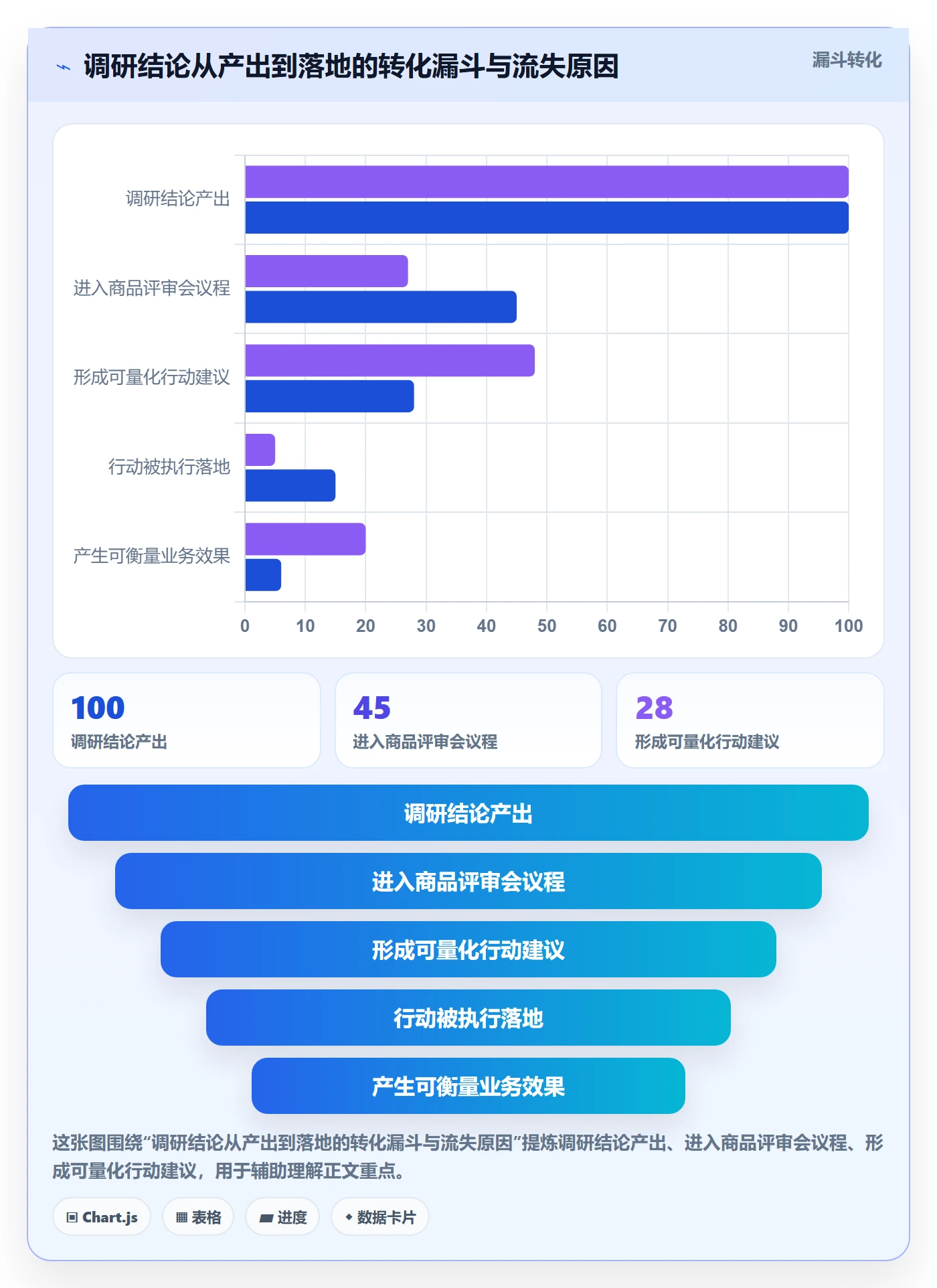 商品分析怎么管？以市场需求为核心的市场调研方案