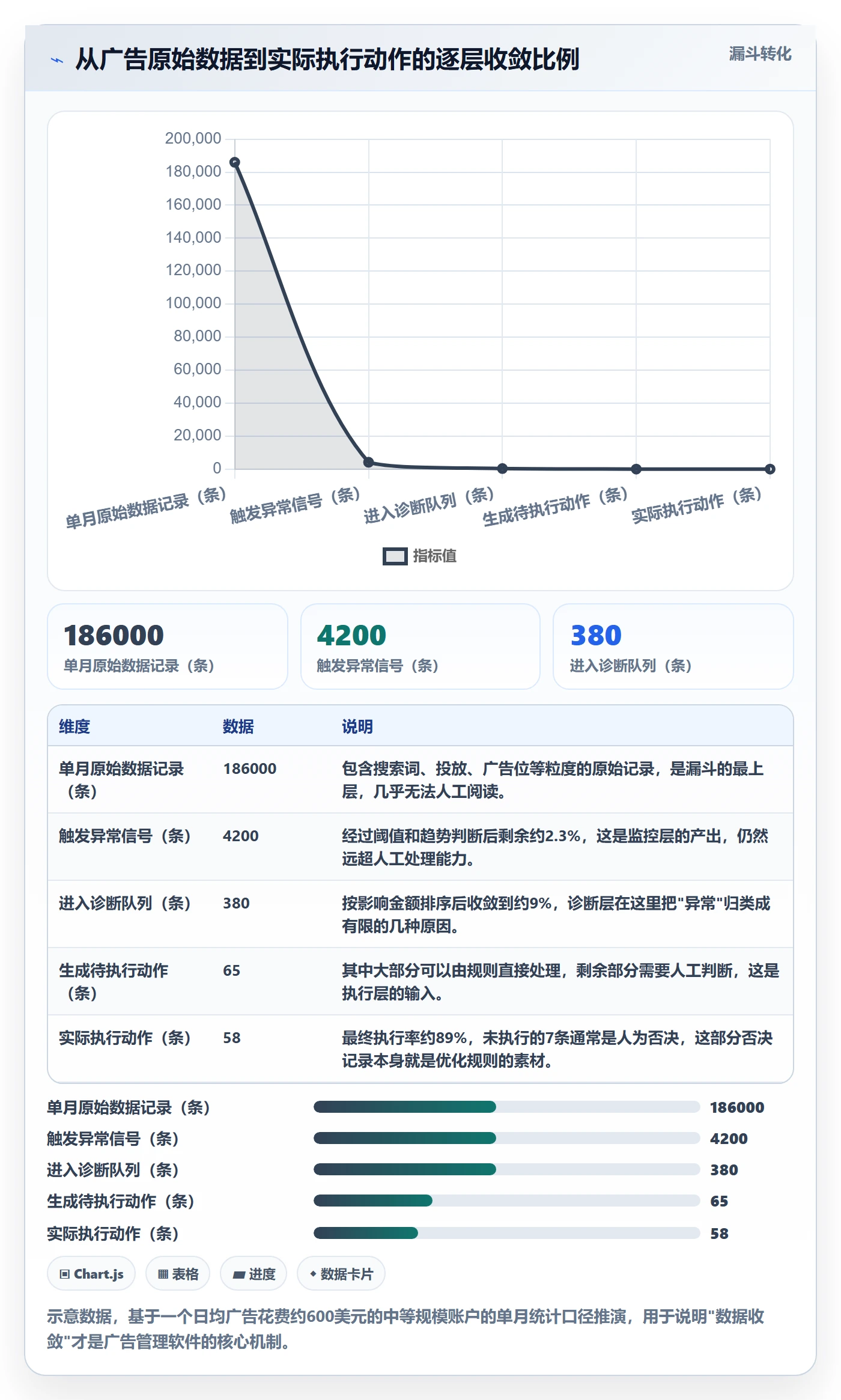 亚马逊软件从0到1：广告管理的案例拆解与操作要点