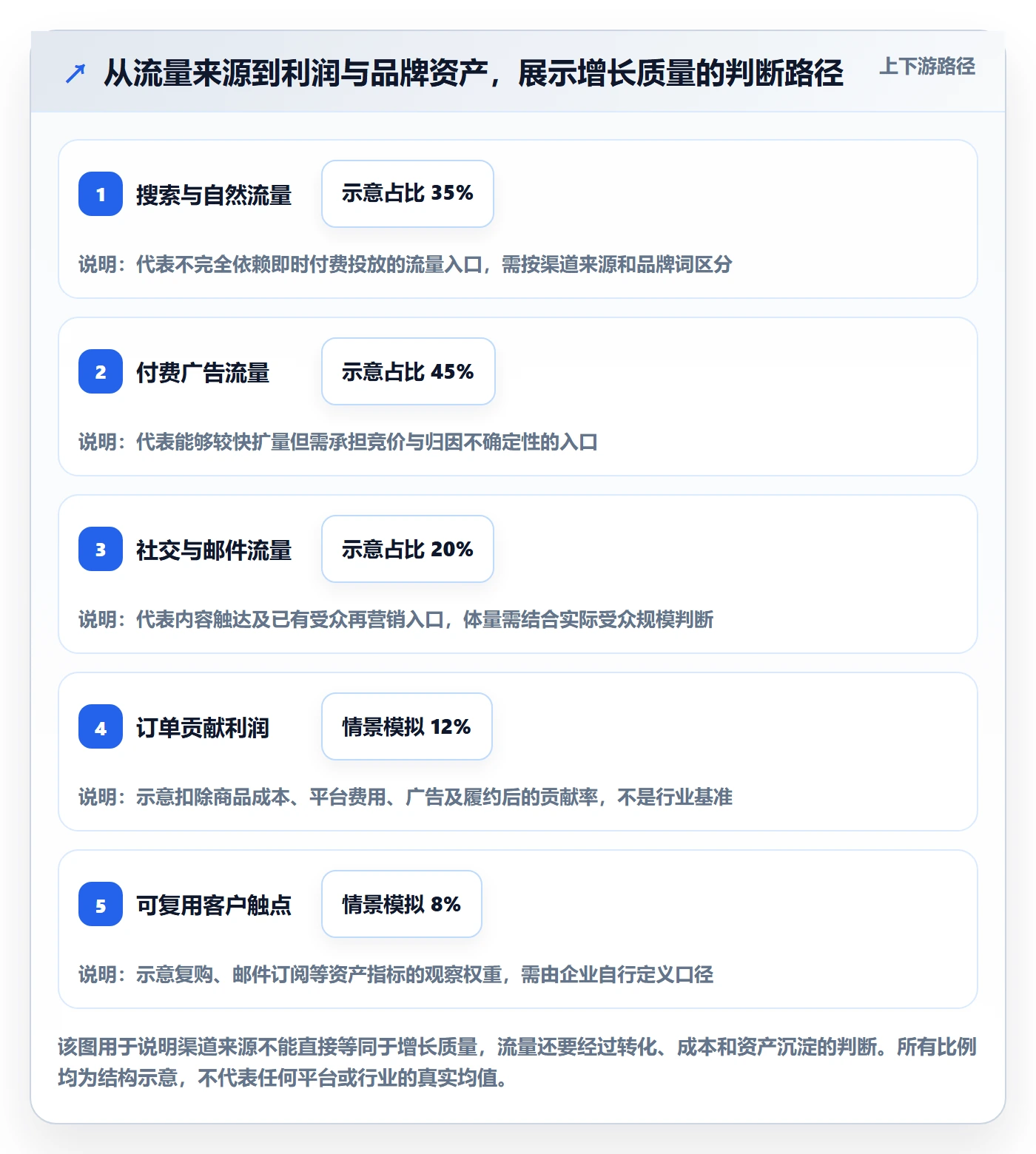 跨境电商怎么用？品牌增长场景下的季度复盘拆解