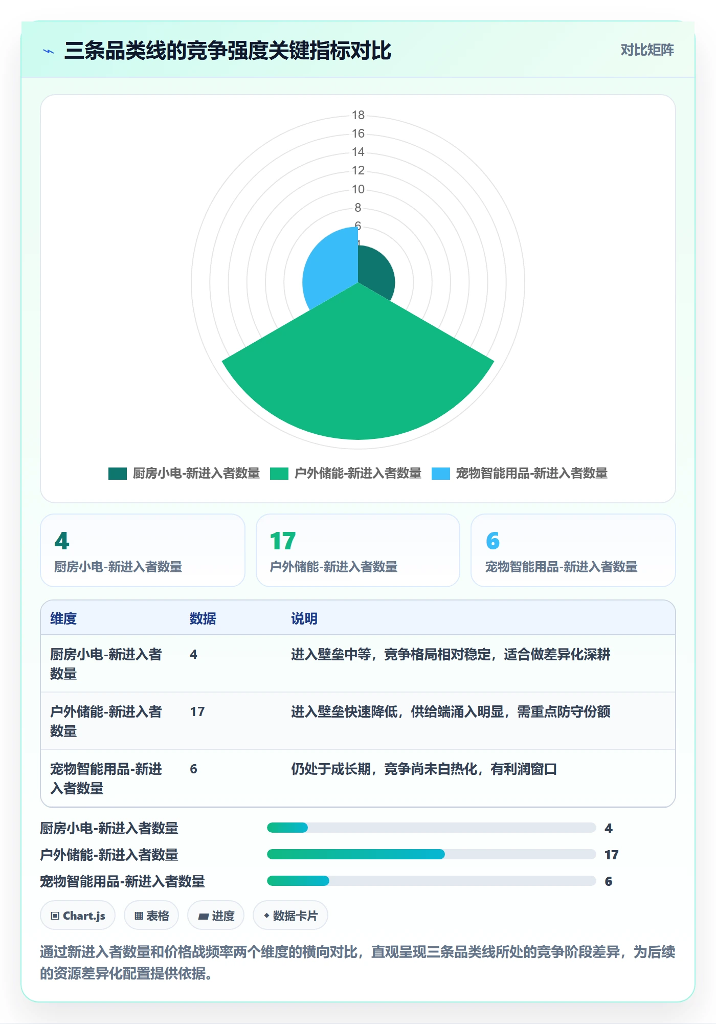 商品分析管理模板：围绕竞争强度开展年度规划
