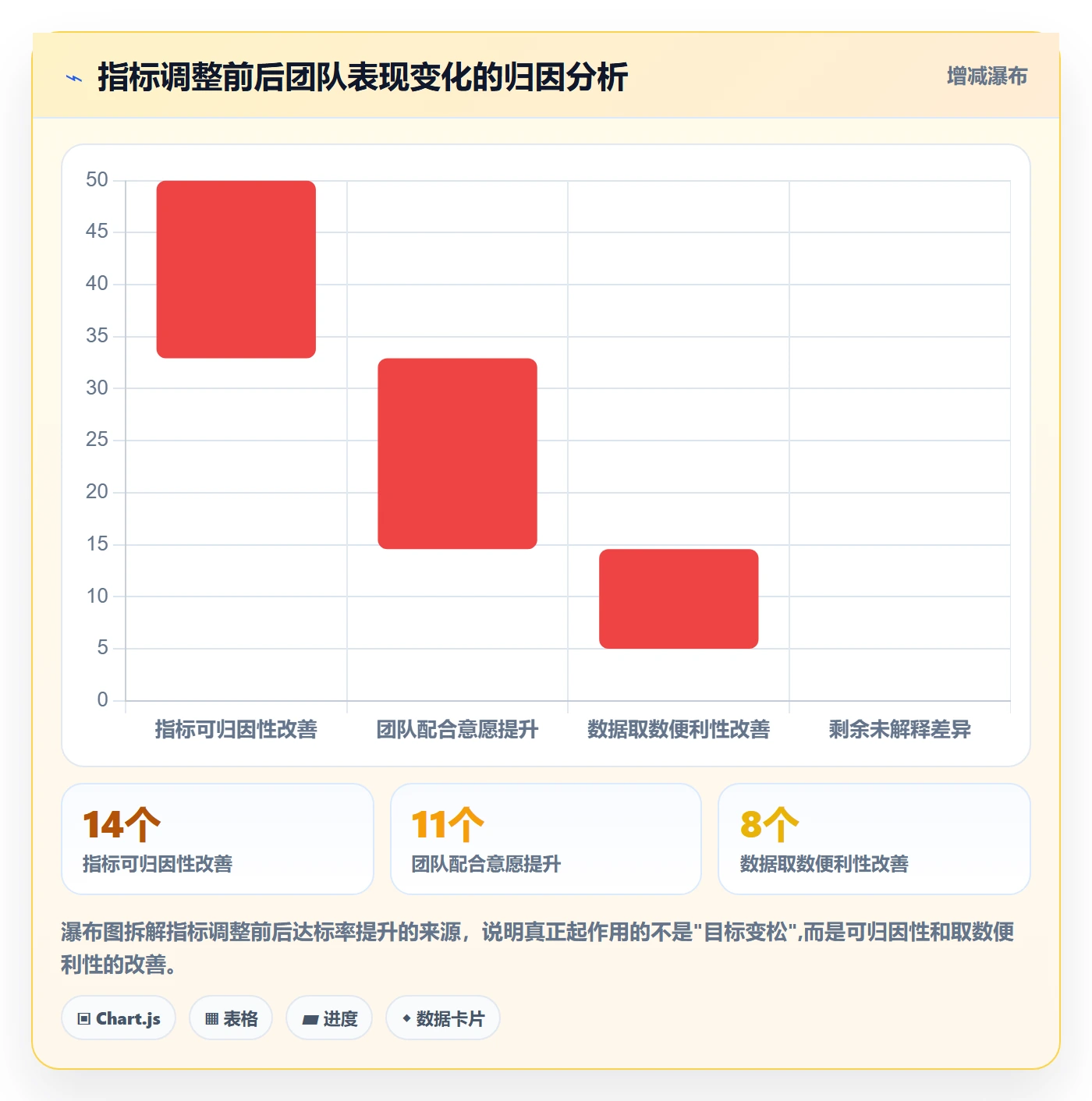 商品分析执行标准：价格带环节如何体现绩效考核