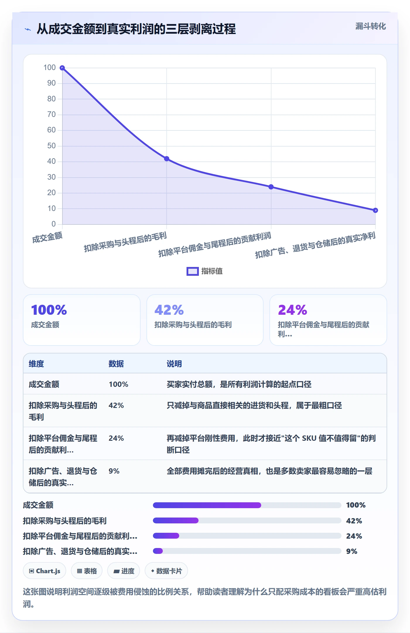 商品分析配置指南：利润空间需要哪些入门指南设置