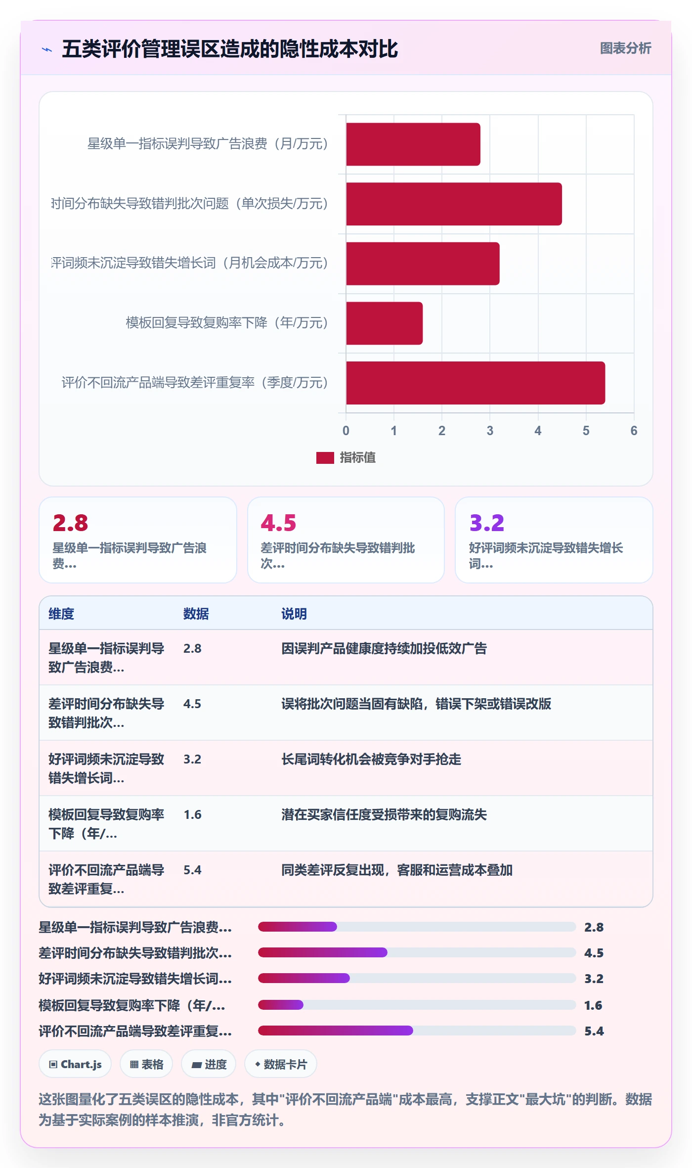 亚马逊软件怎么优化?先从评价管理的精细化运营入手