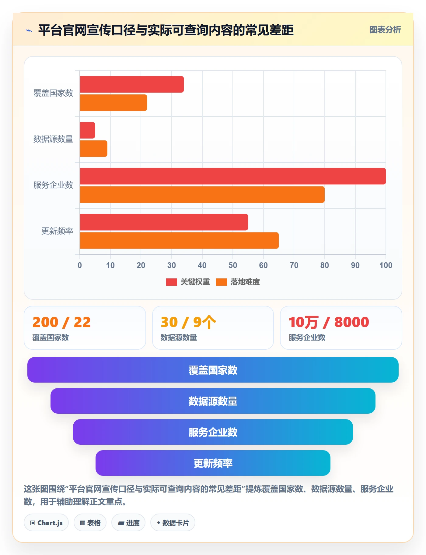 外贸数据分析平台检查方法：通过国家市场评估账号安全质量