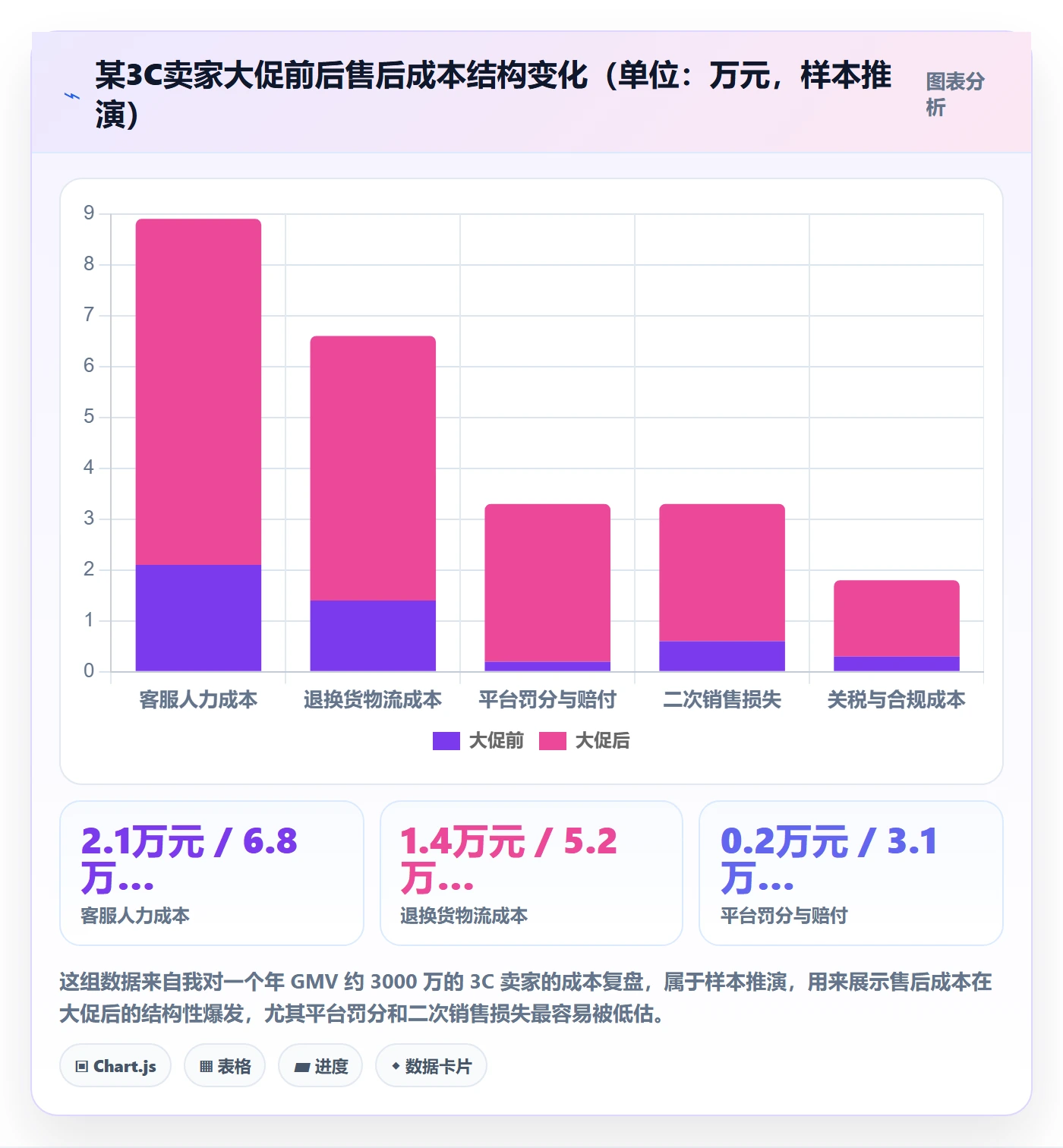 跨境电商一站式服务决策指南：用标准化管理判断售后服务方案