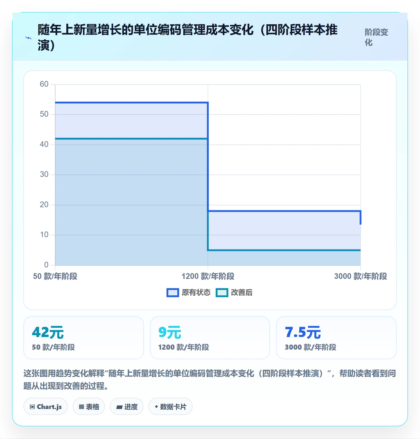 UPC码怎么选?代码申请相关的自动化方案判断标准