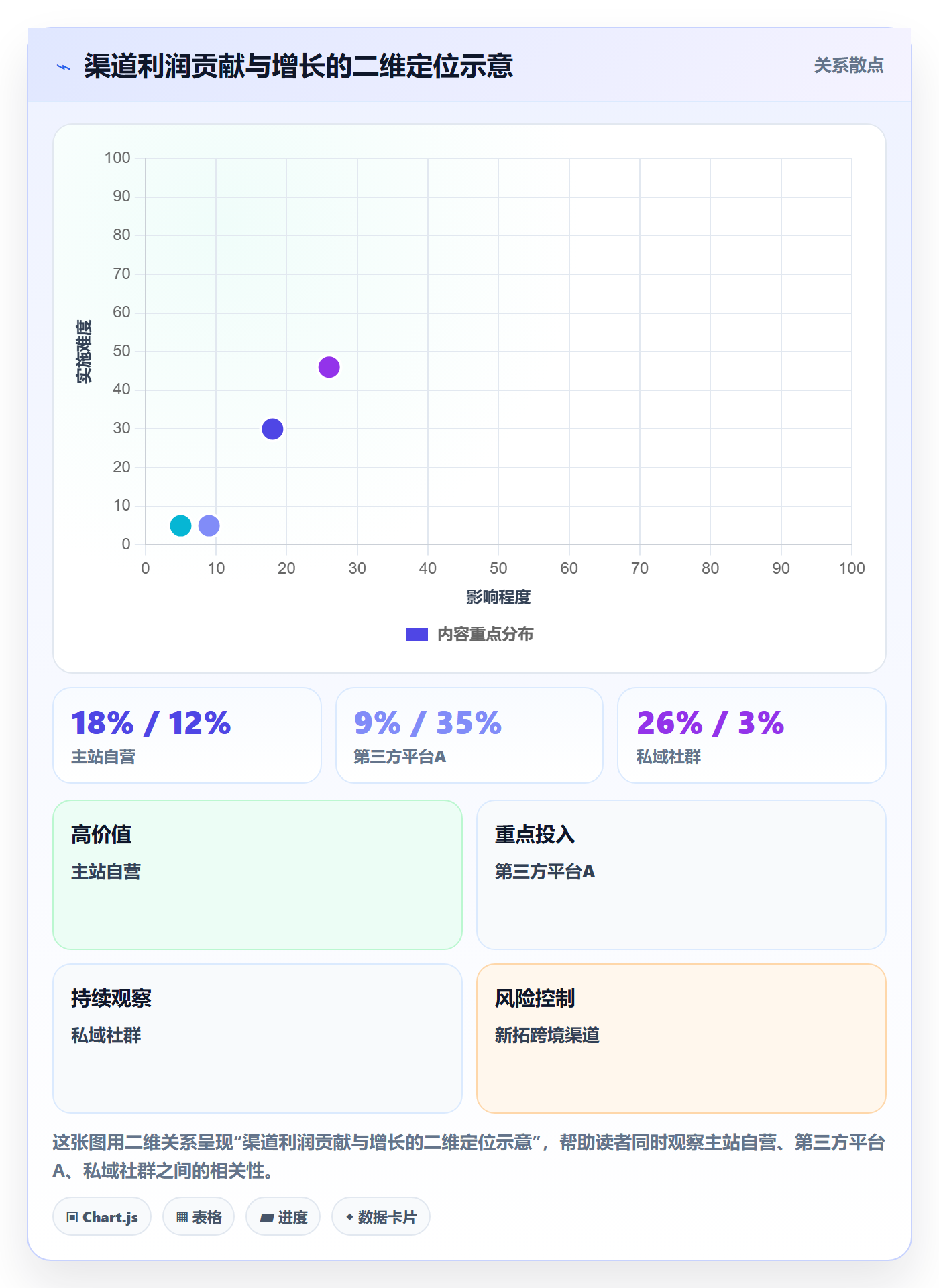 商品分析实用方法：围绕利润空间建立指标体系