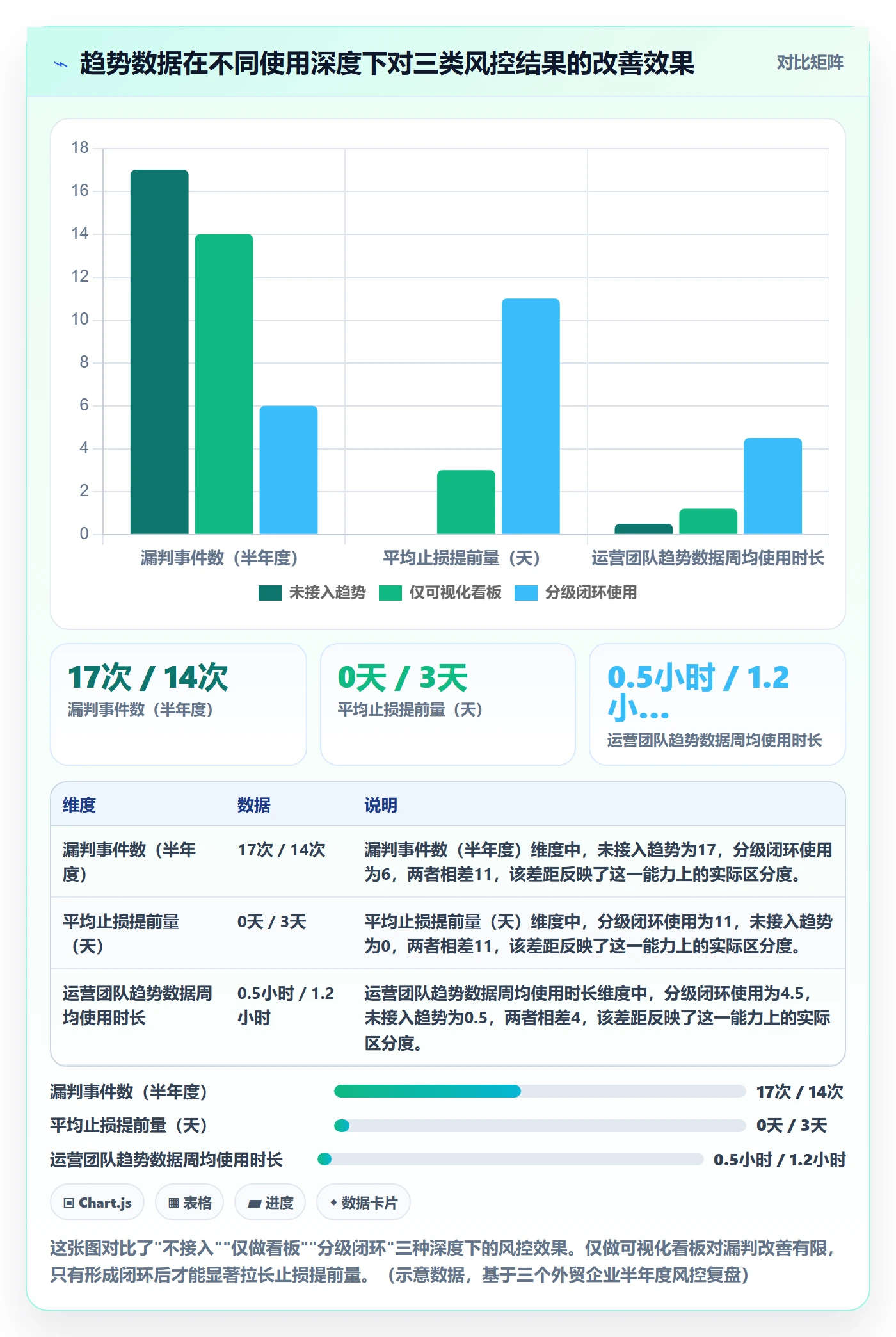 外贸数据分析平台运营框架:把市场趋势纳入风险排查