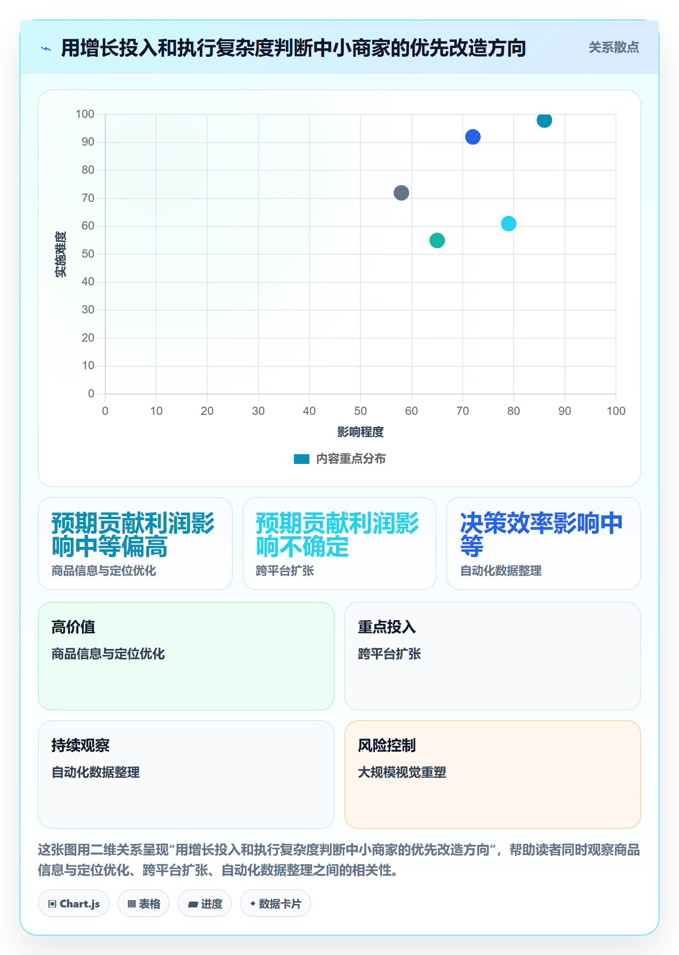 跨境电商改造重点：从品牌增长推进中小商家