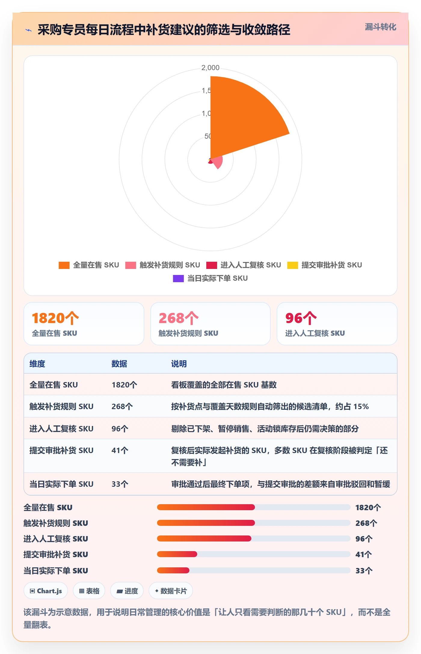 erp跨境电商怎么优化？先从采购补货的日常管理入手
