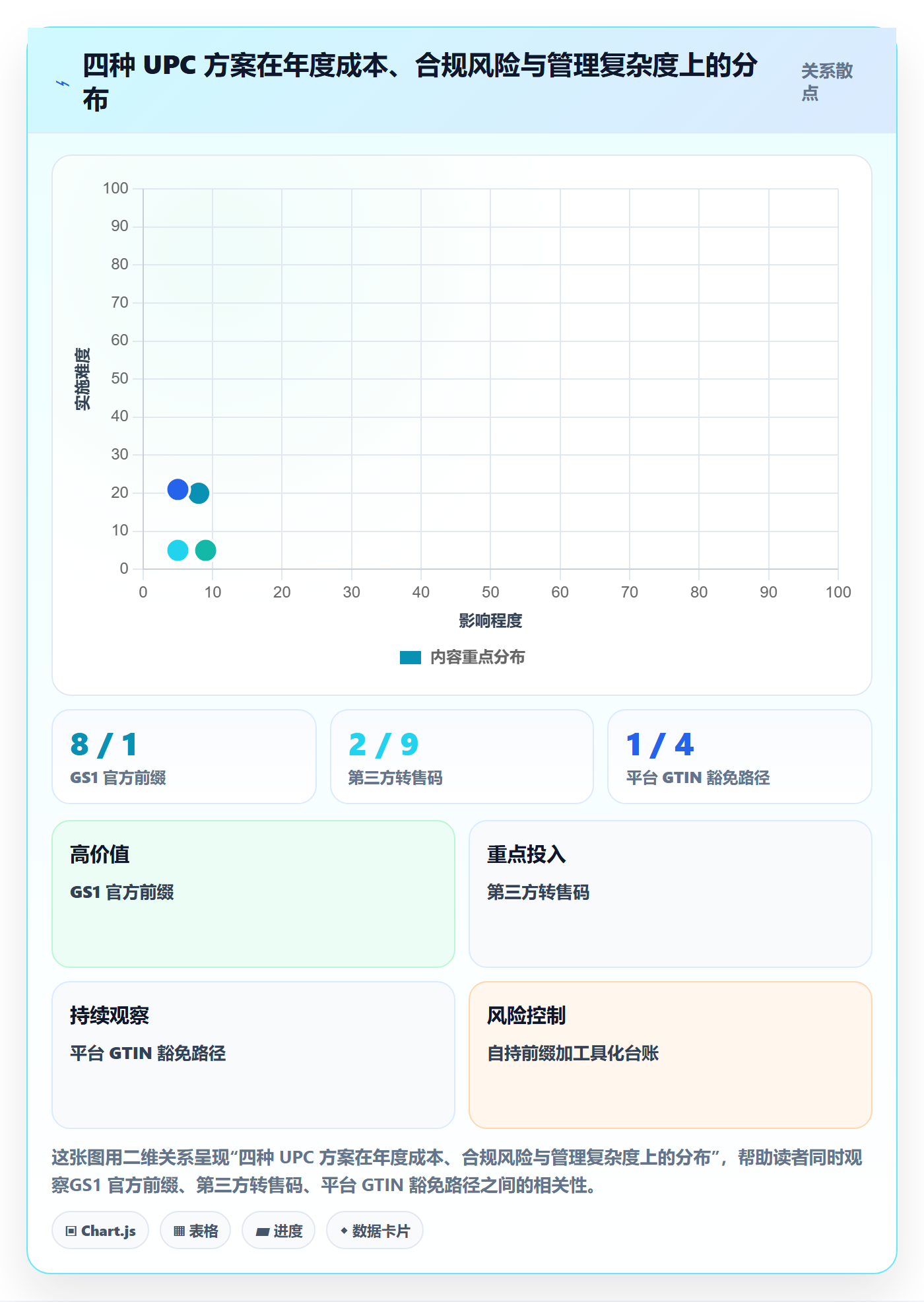 UPC码从0到1：合规风险的日常管理与操作要点