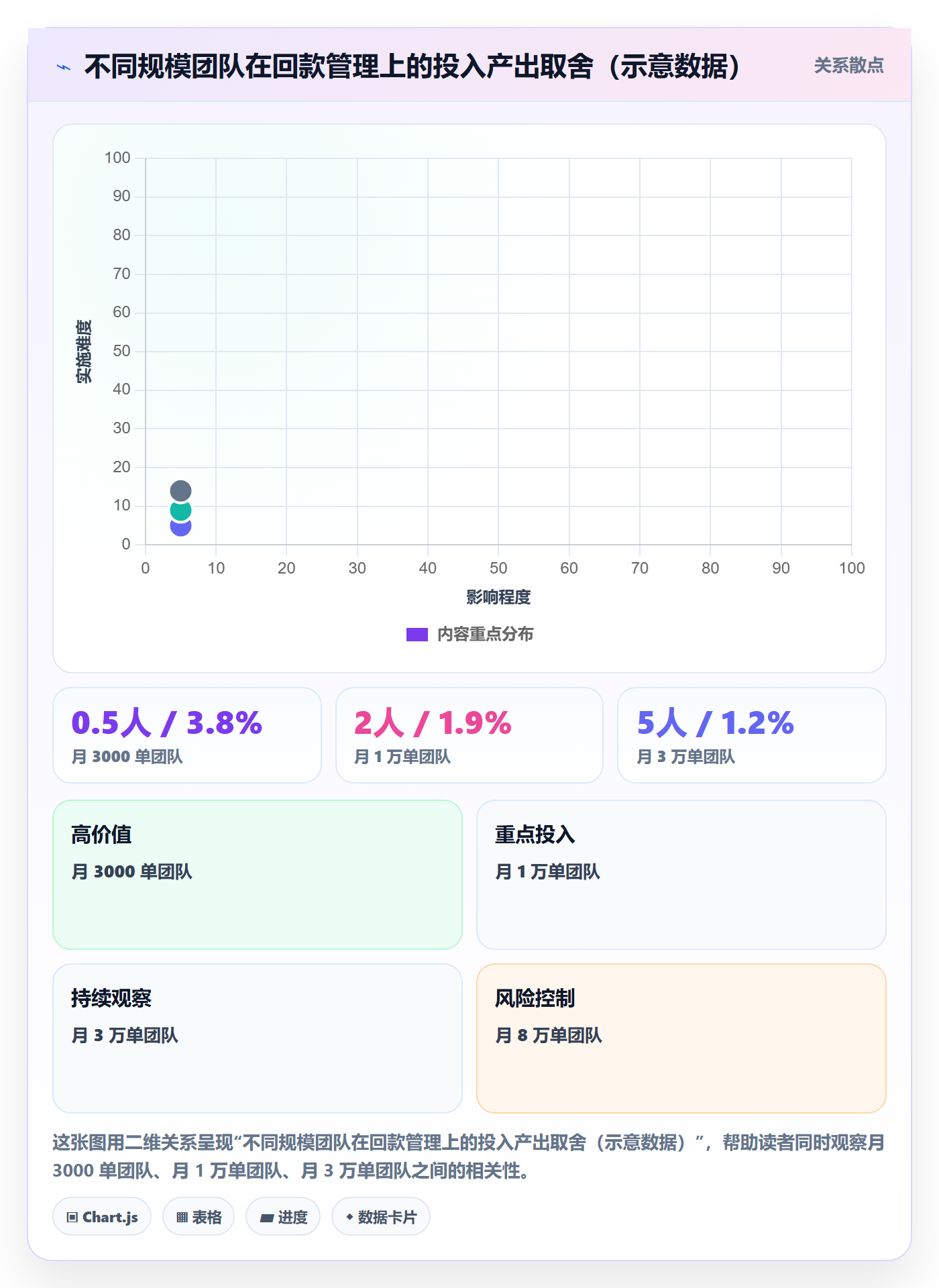erp跨境电商检查方法：通过订单同步评估回款管理质量