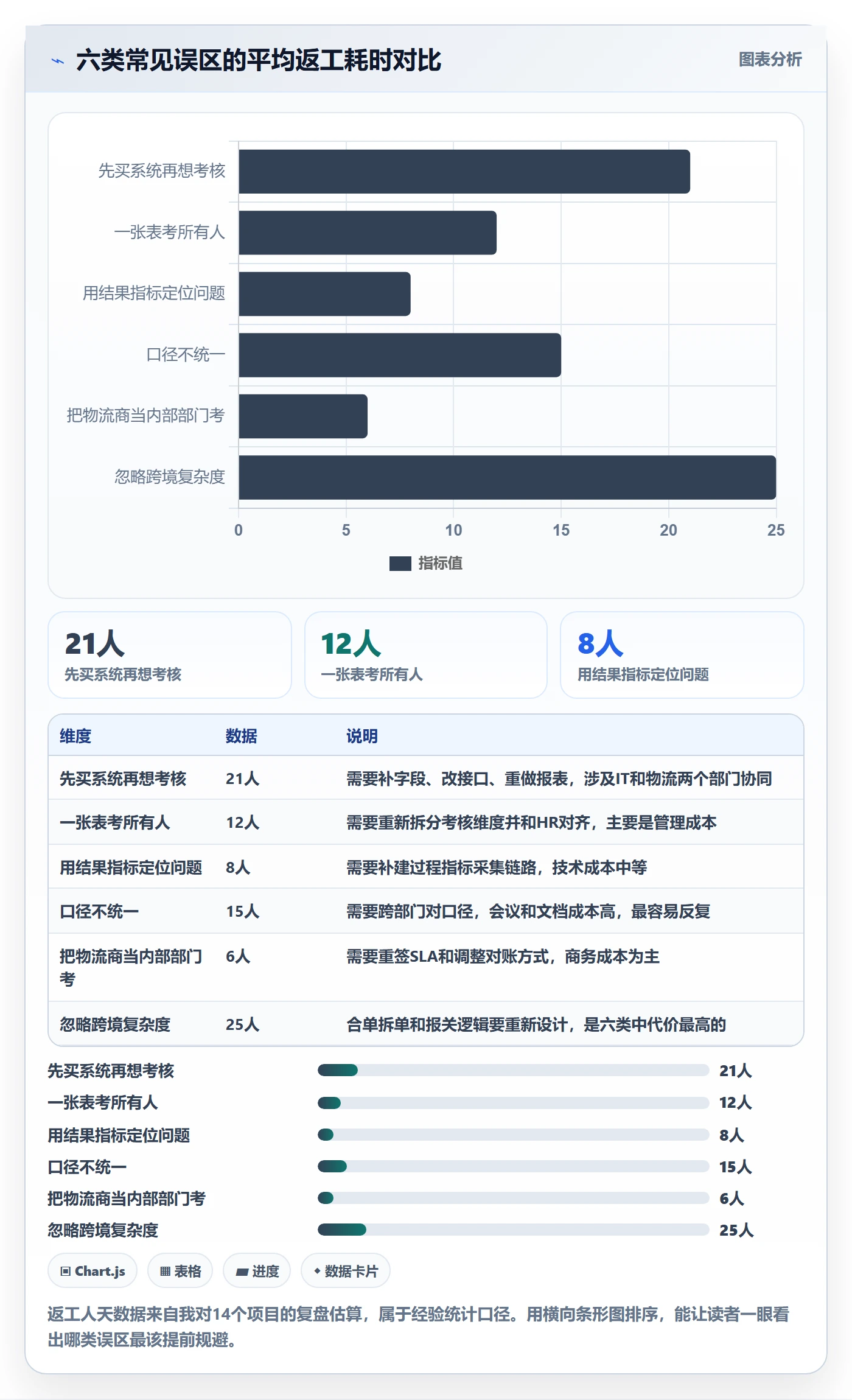 erp跨境电商绩效考核：物流对接从哪里开始